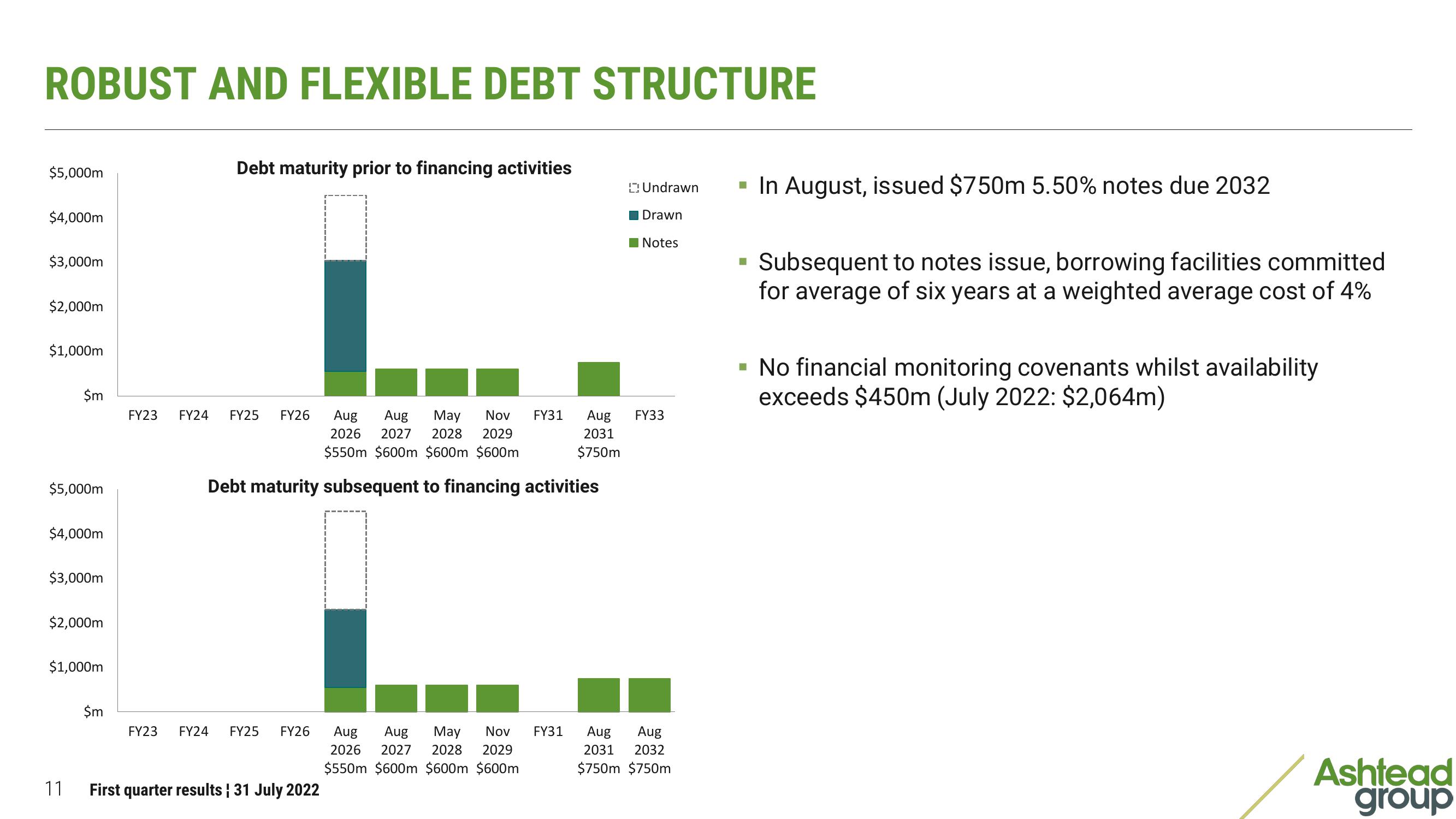 Ashtead Group Results Presentation Deck slide image #11