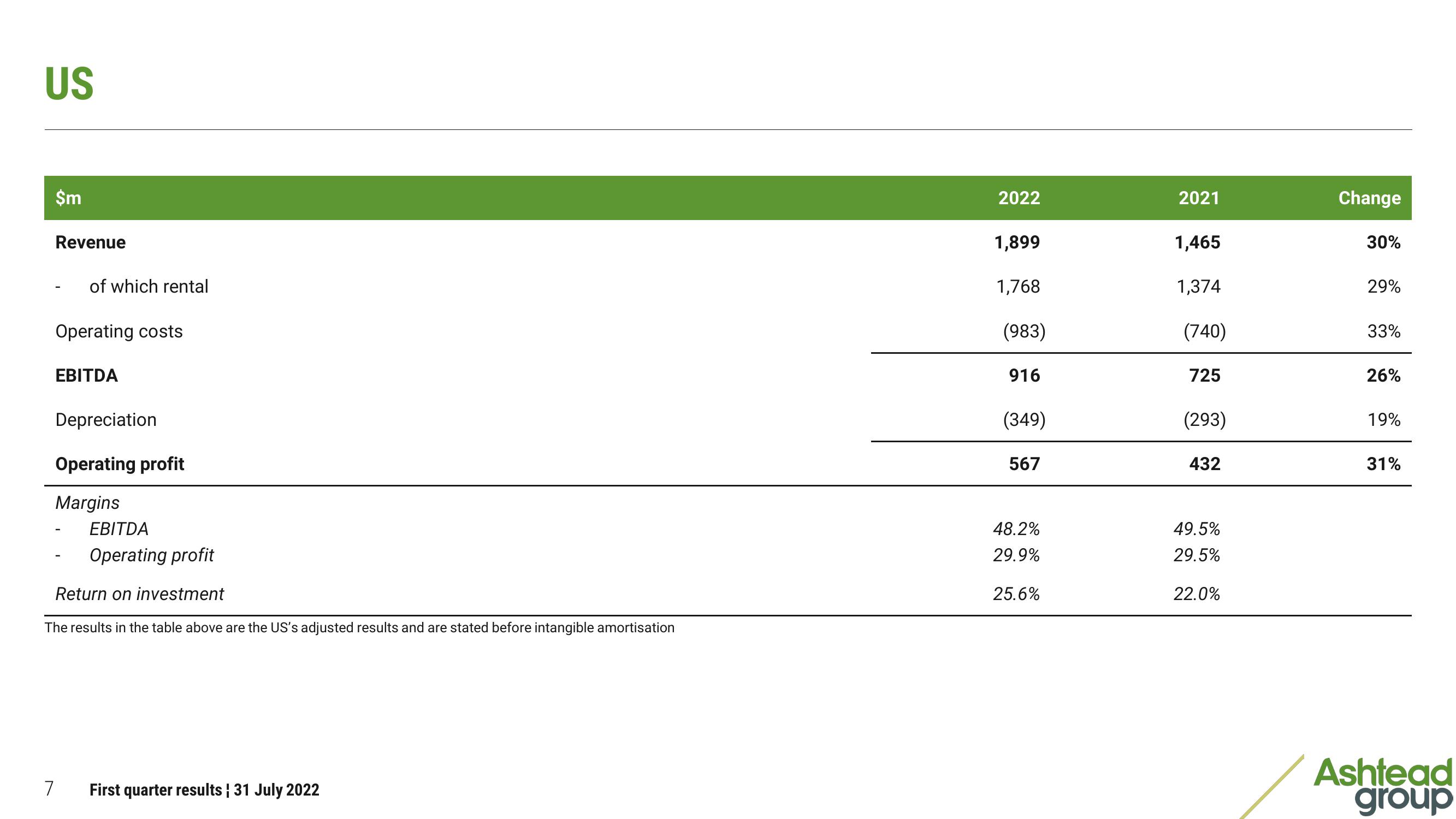 Ashtead Group Results Presentation Deck slide image #7