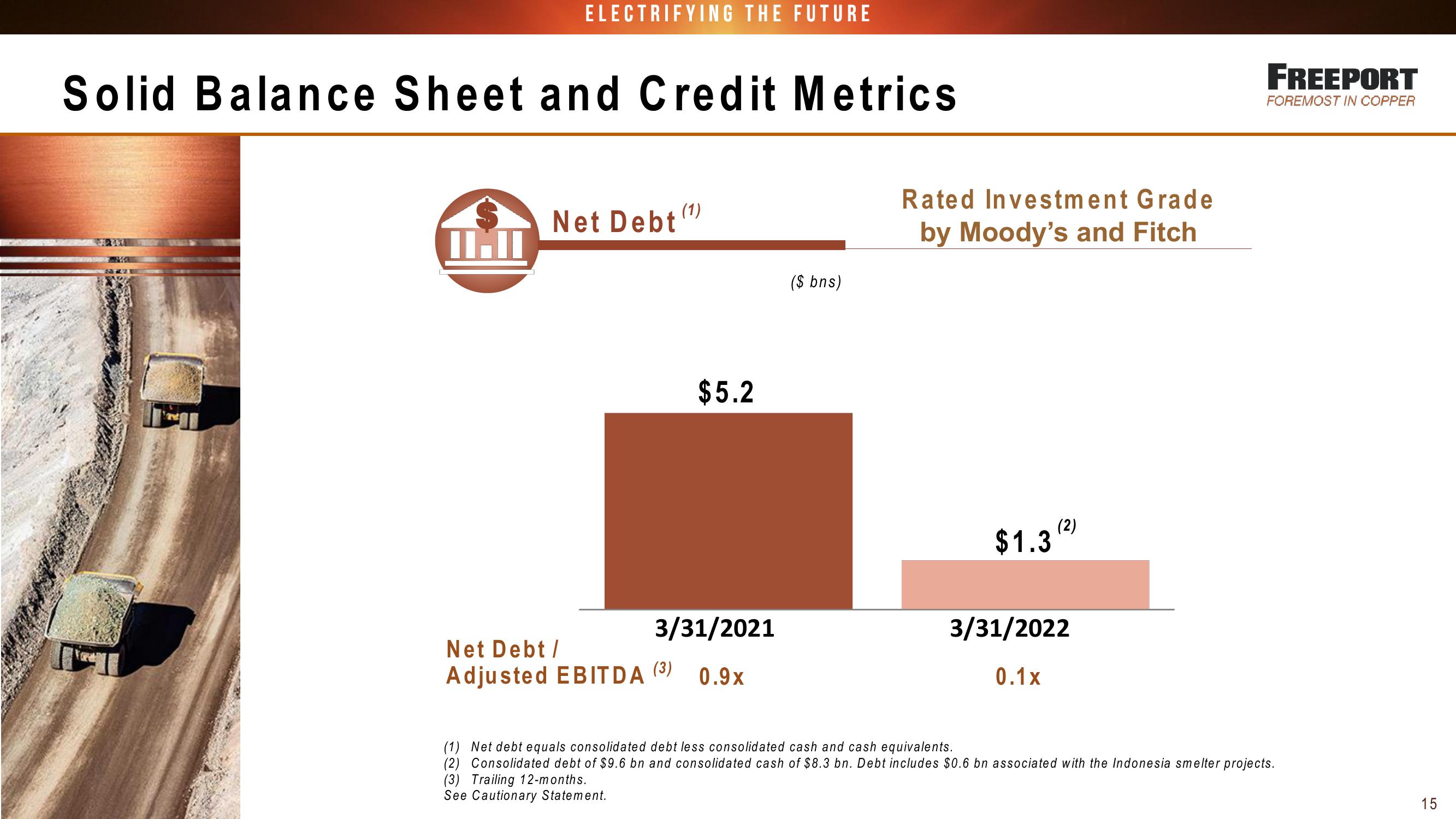 FCX Conference Call 1st Quarter 2022 Results slide image #15