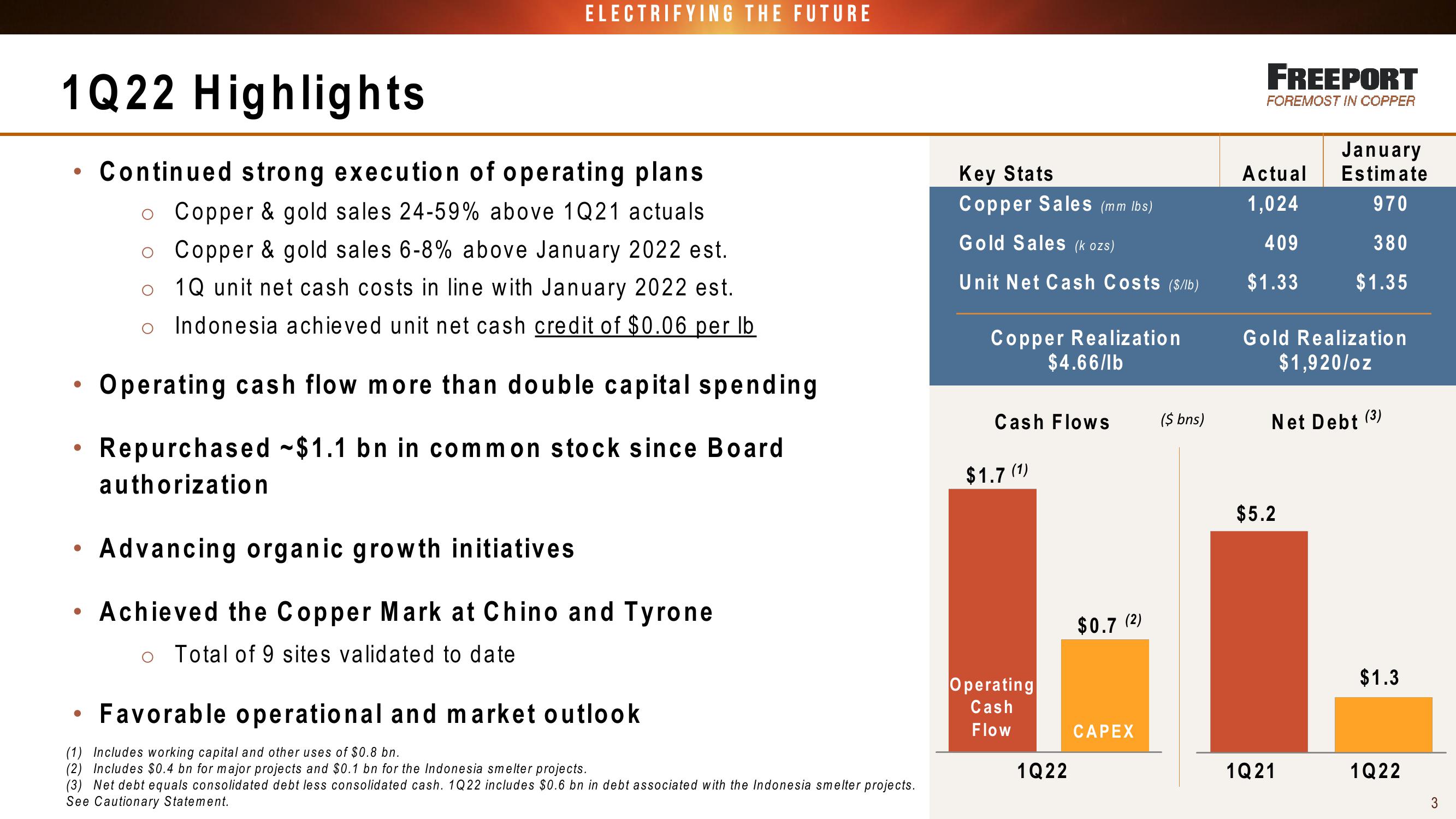 FCX Conference Call 1st Quarter 2022 Results slide image #3