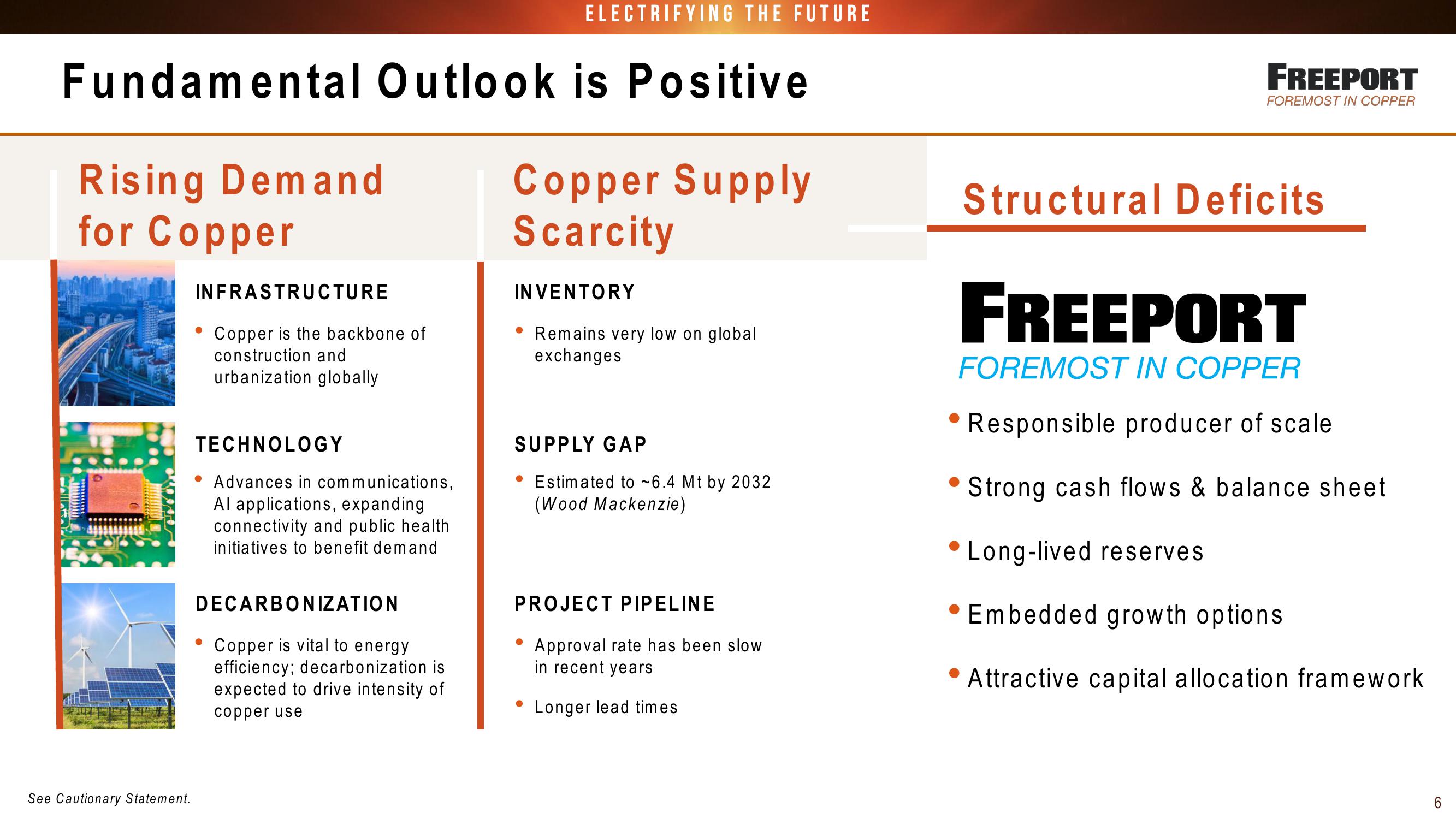 FCX Conference Call 1st Quarter 2022 Results slide image #6