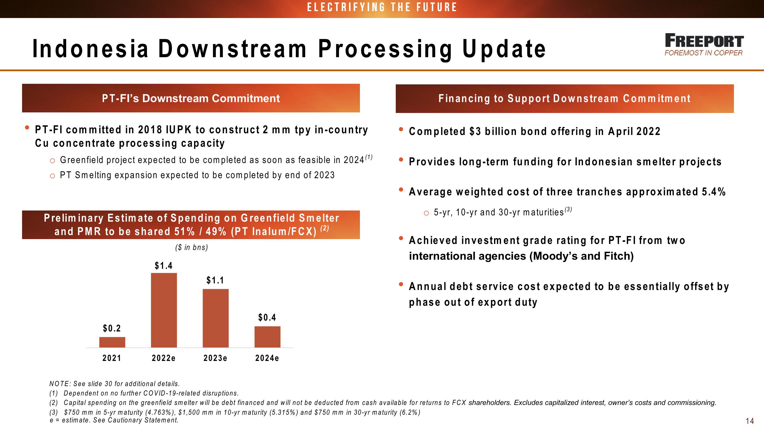 FCX Conference Call 1st Quarter 2022 Results slide image #14