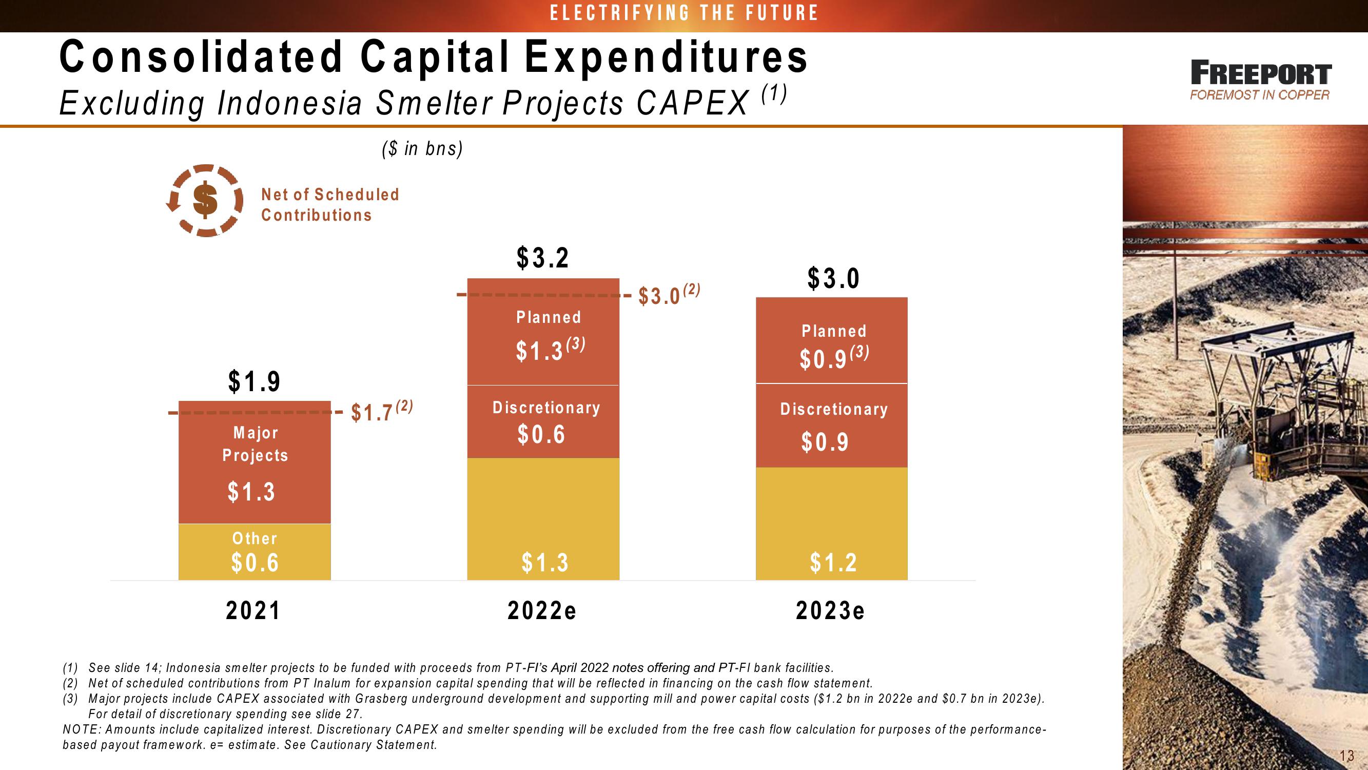 FCX Conference Call 1st Quarter 2022 Results slide image #13