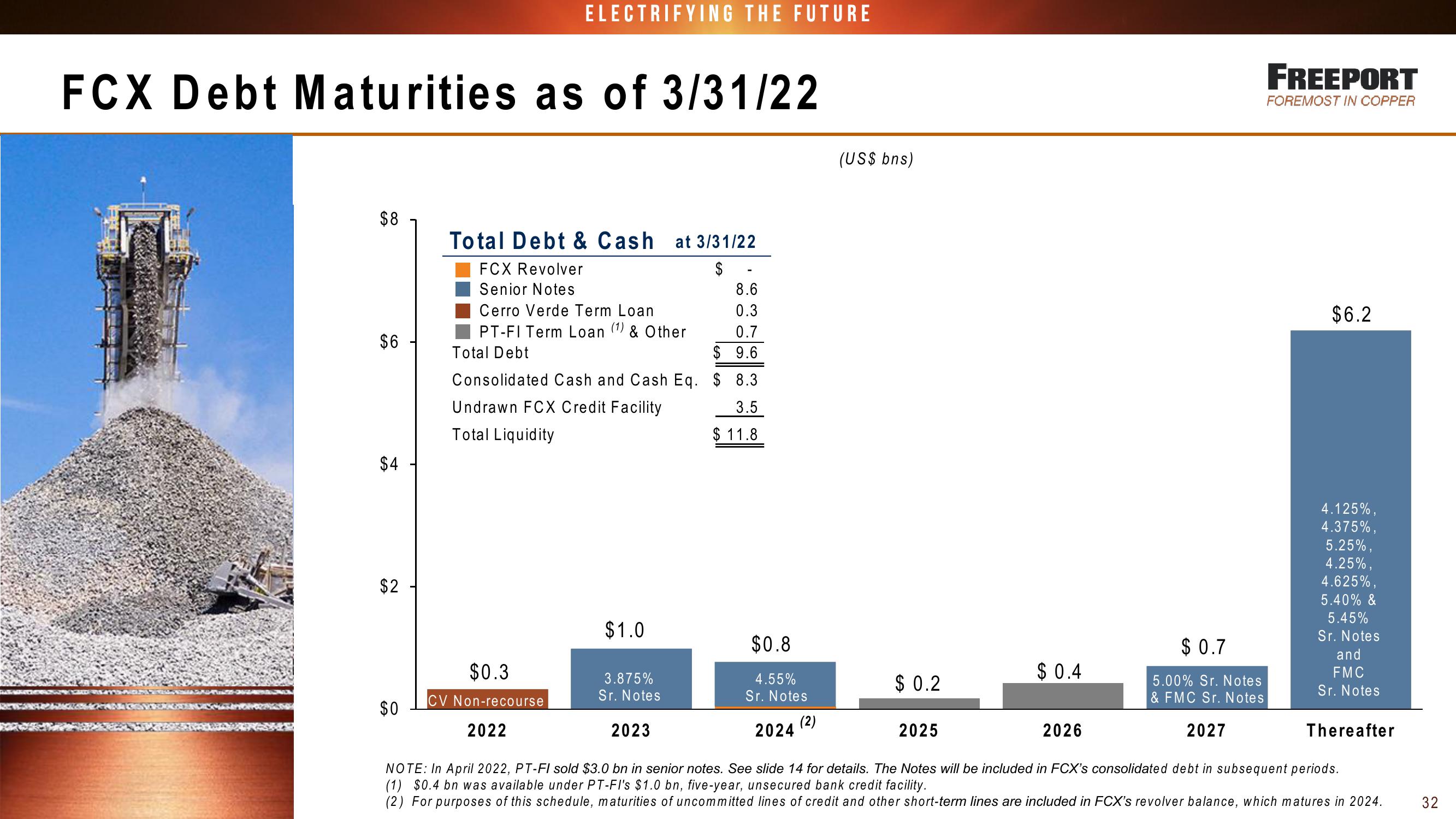 FCX Conference Call 1st Quarter 2022 Results slide image #32