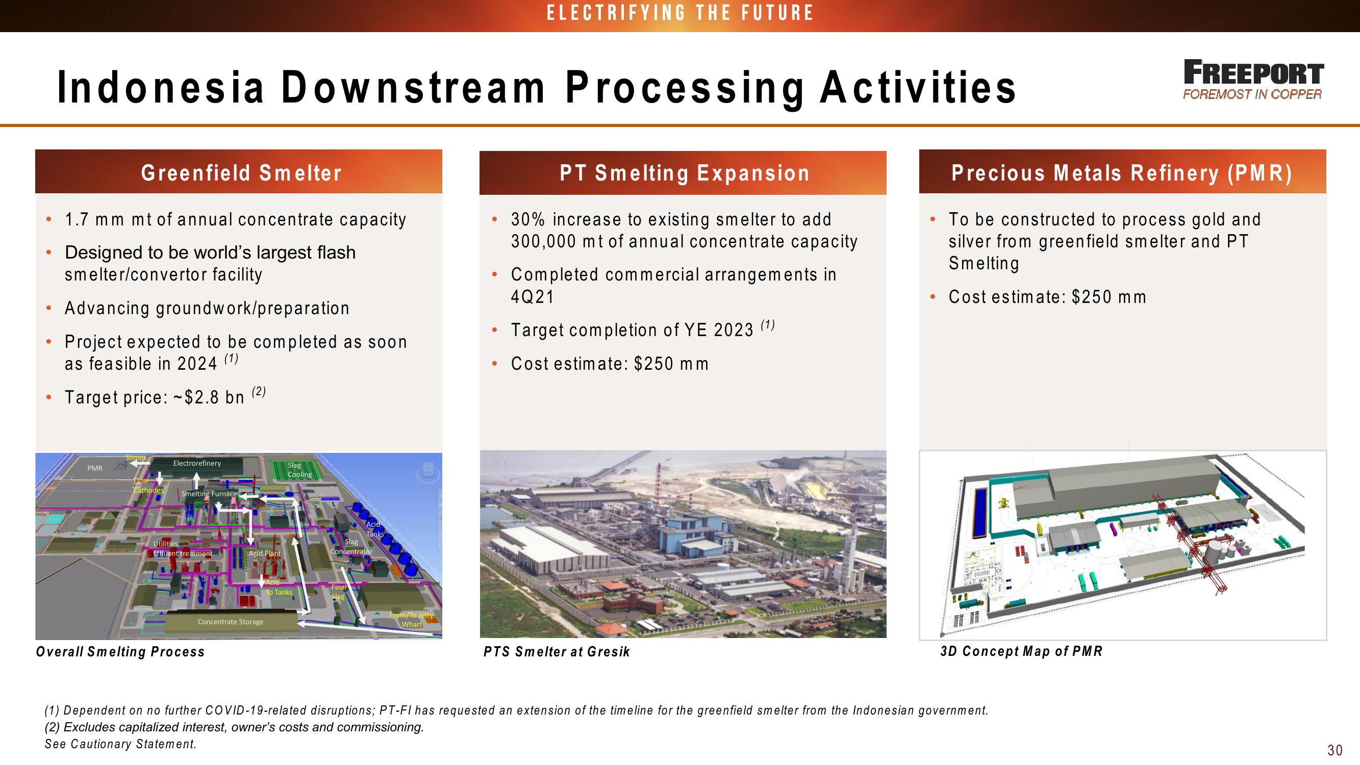 FCX Conference Call 1st Quarter 2022 Results slide image #30