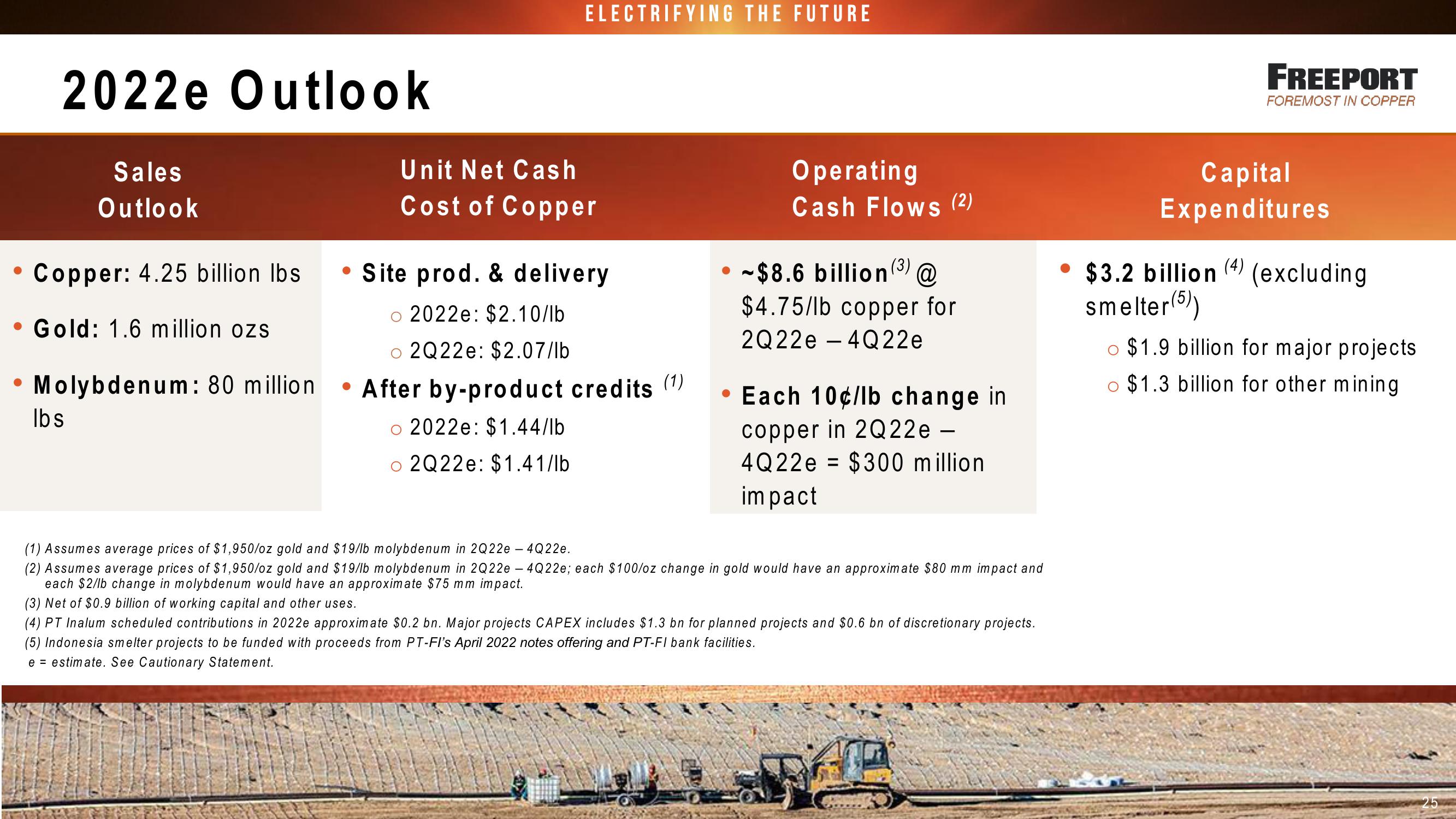 FCX Conference Call 1st Quarter 2022 Results slide image #25