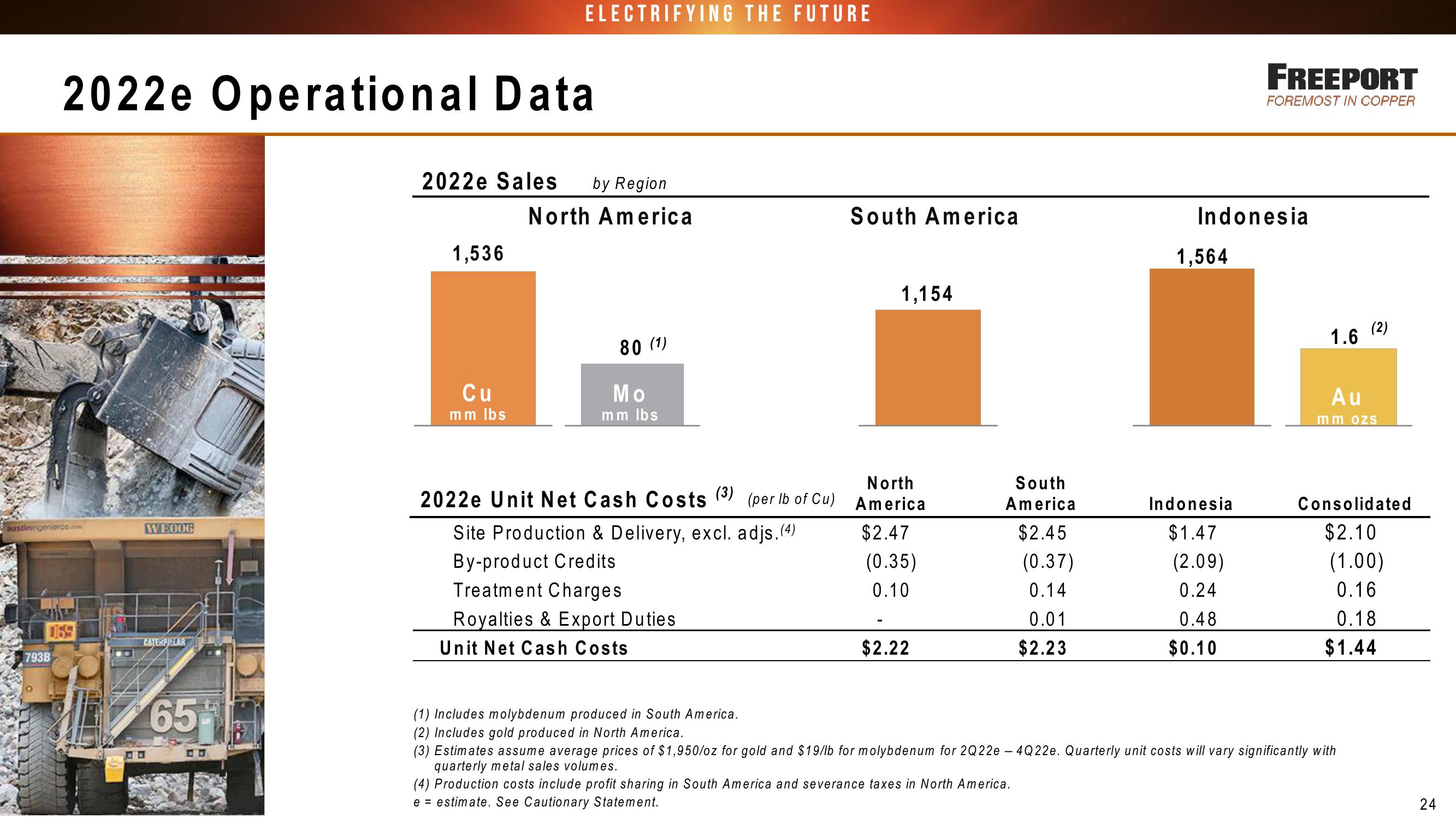 FCX Conference Call 1st Quarter 2022 Results slide image #24