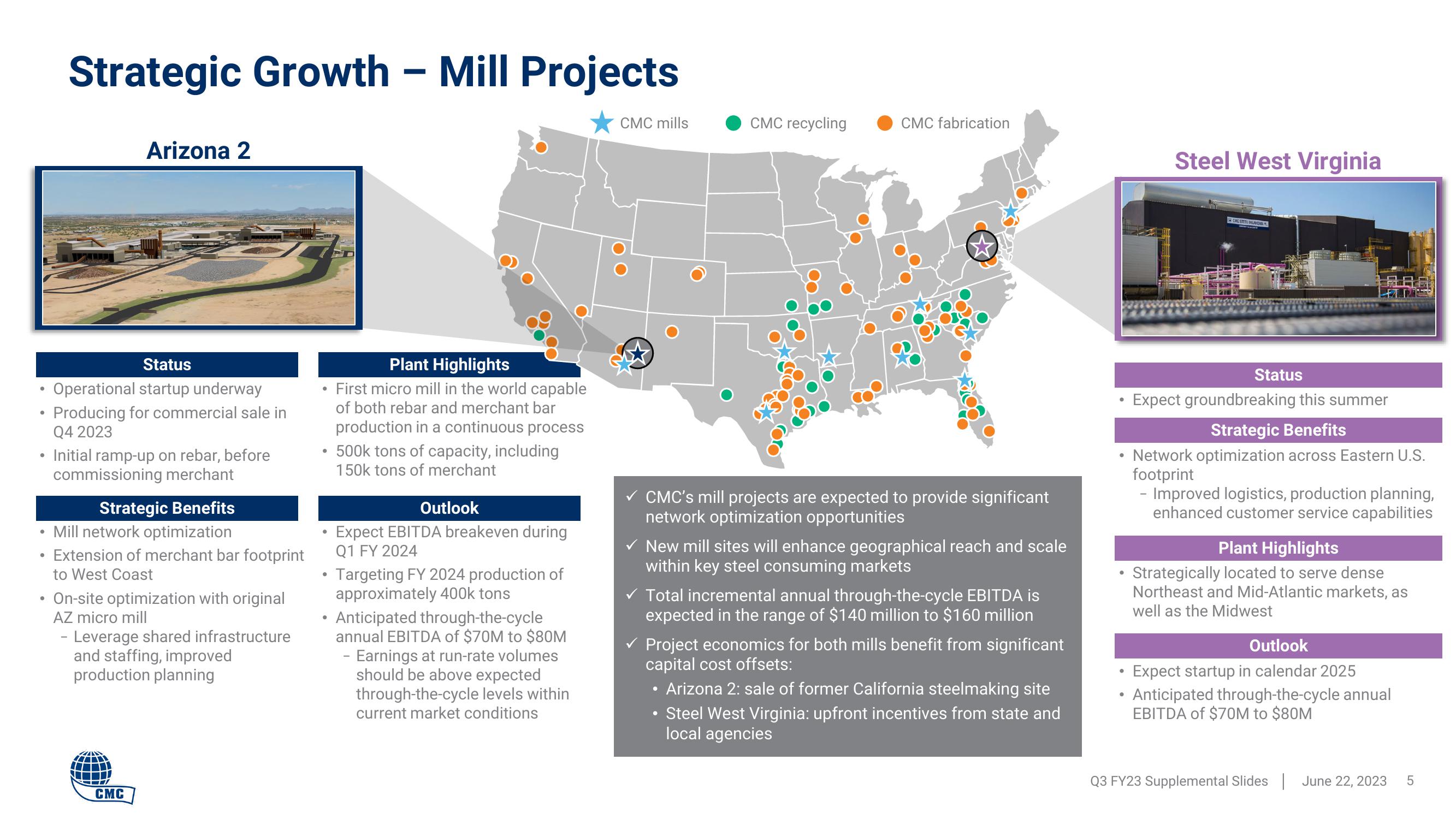 Commercial Metals Company Results Presentation Deck slide image #5