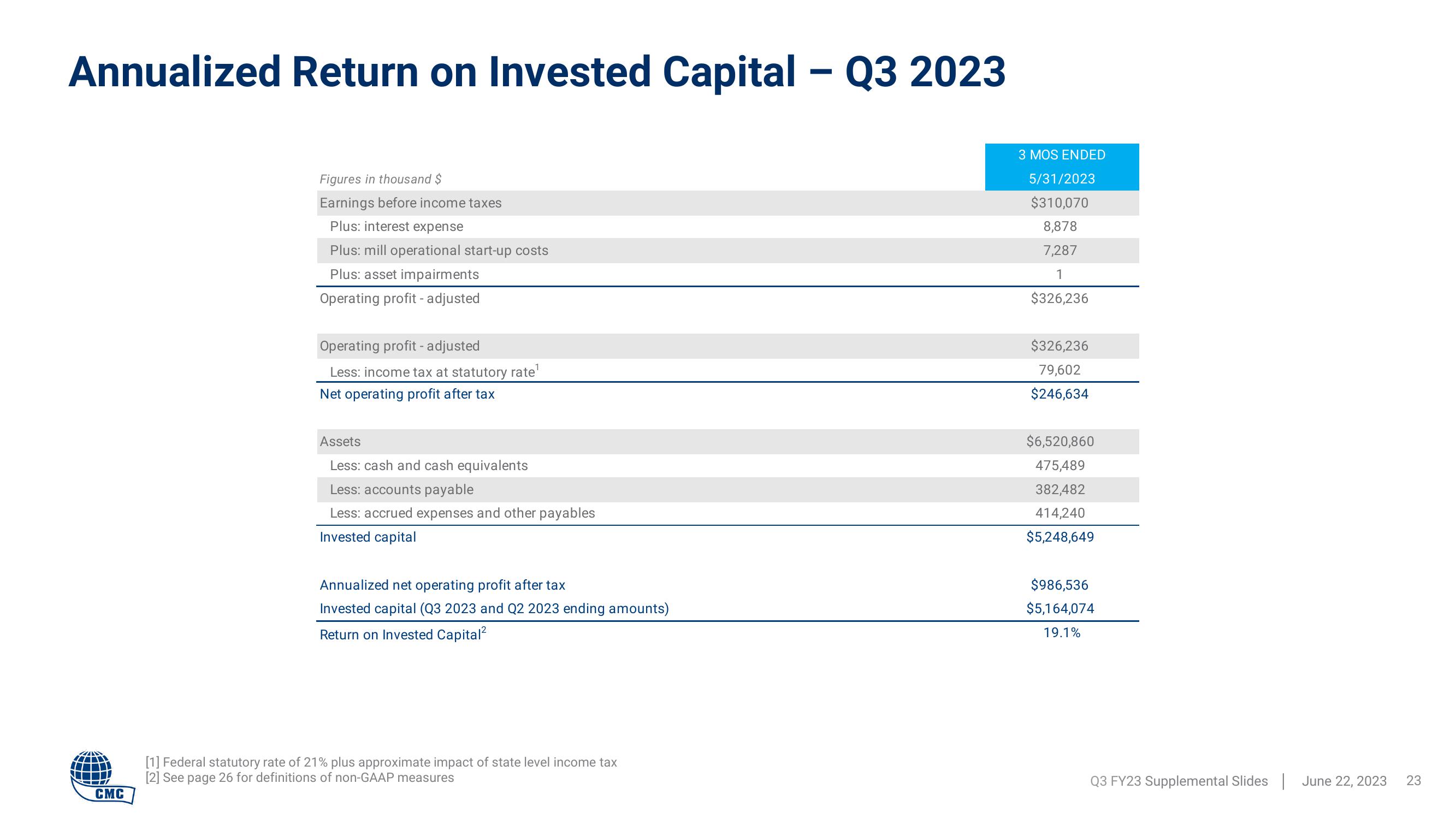 Commercial Metals Company Results Presentation Deck slide image #23