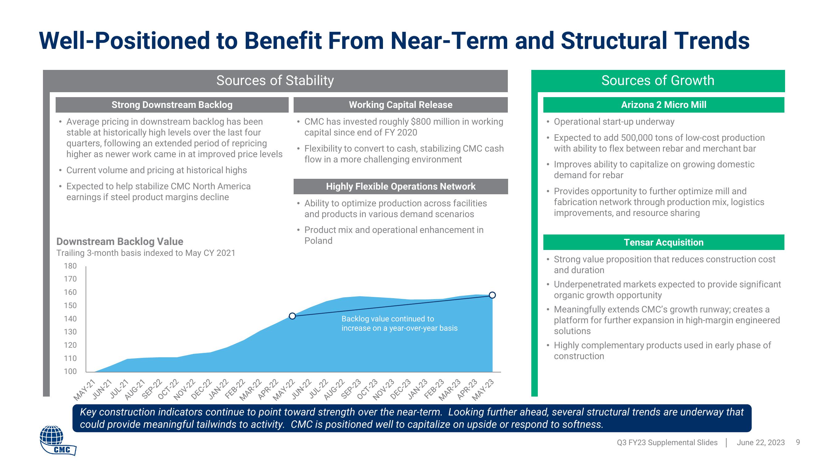 Commercial Metals Company Results Presentation Deck slide image #9