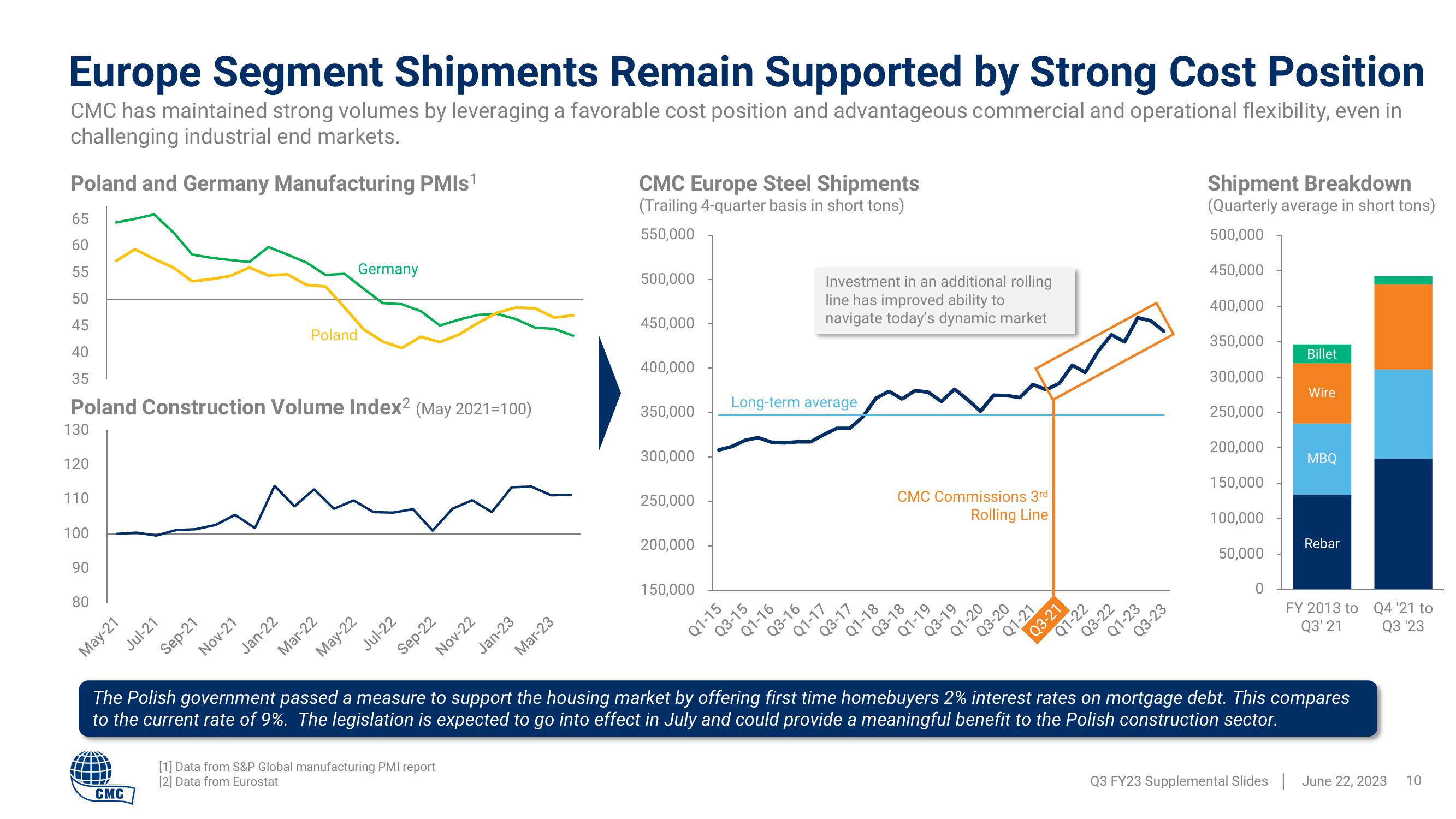 Commercial Metals Company Results Presentation Deck slide image #10