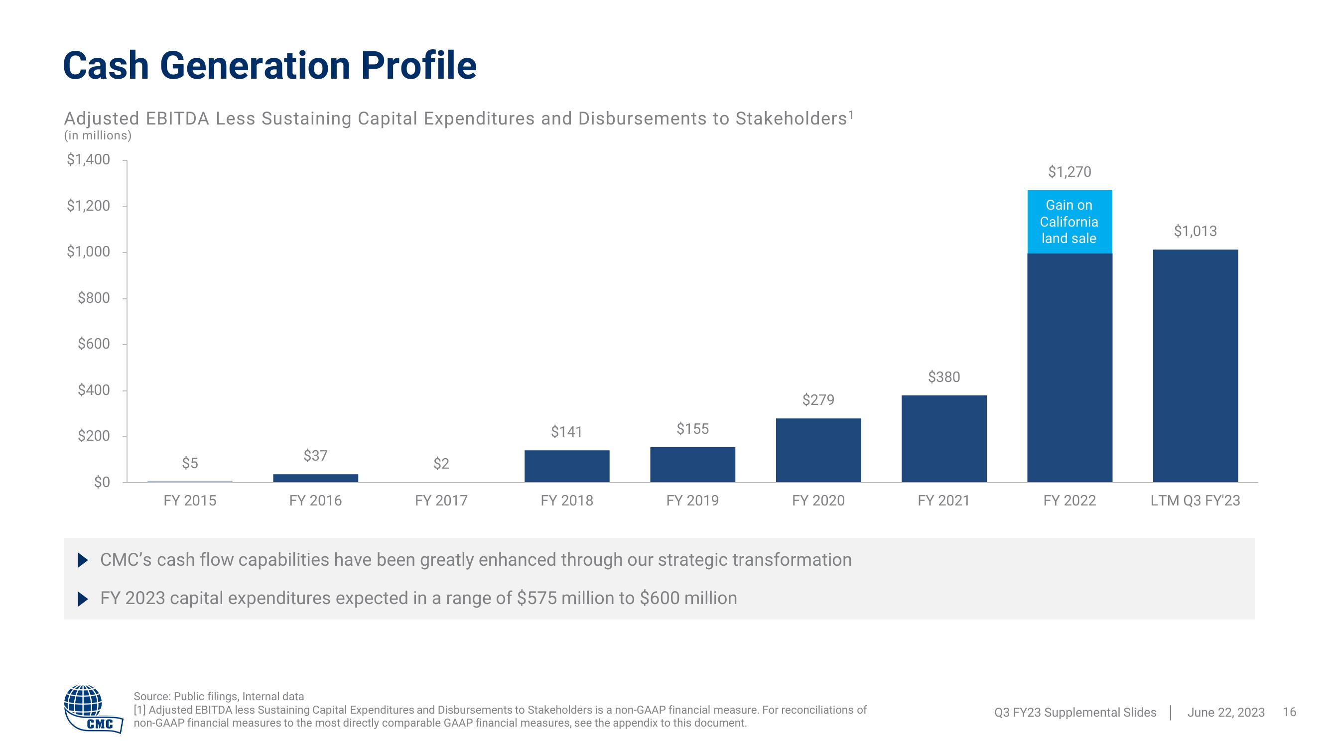 Commercial Metals Company Results Presentation Deck slide image #16