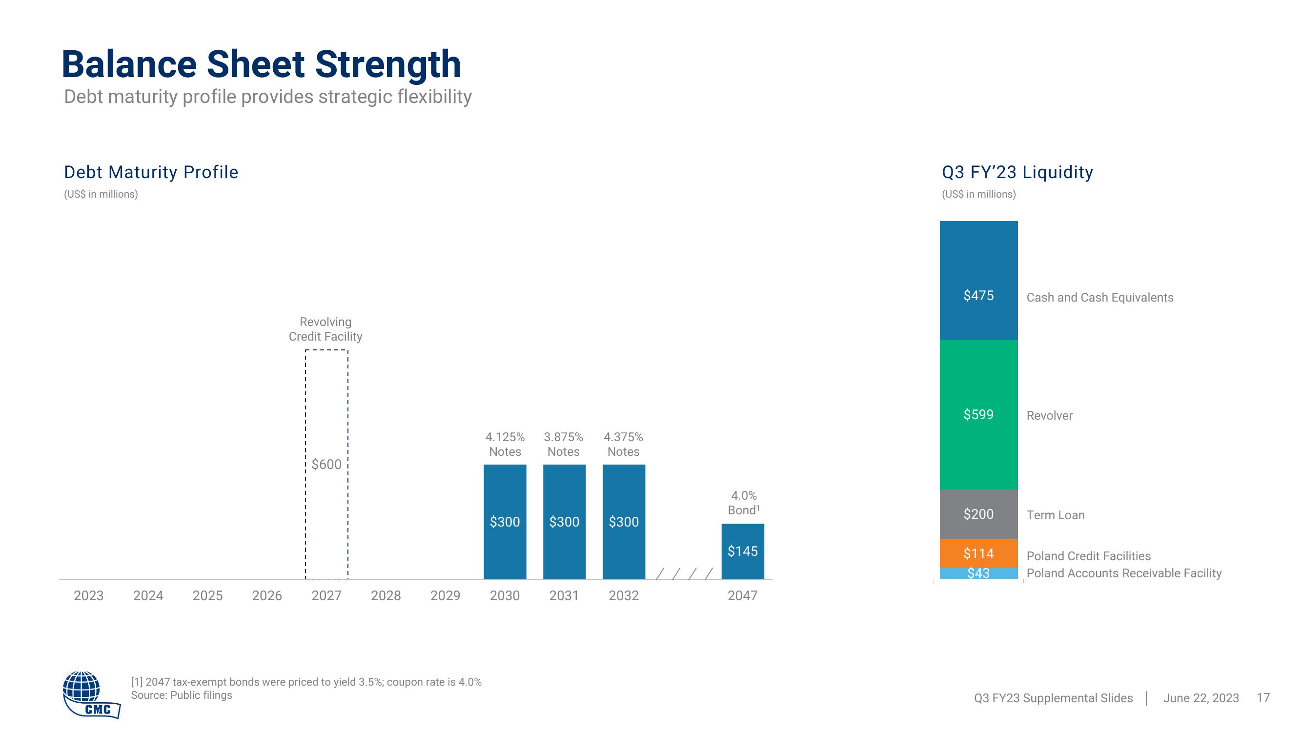 Commercial Metals Company Results Presentation Deck slide image #17