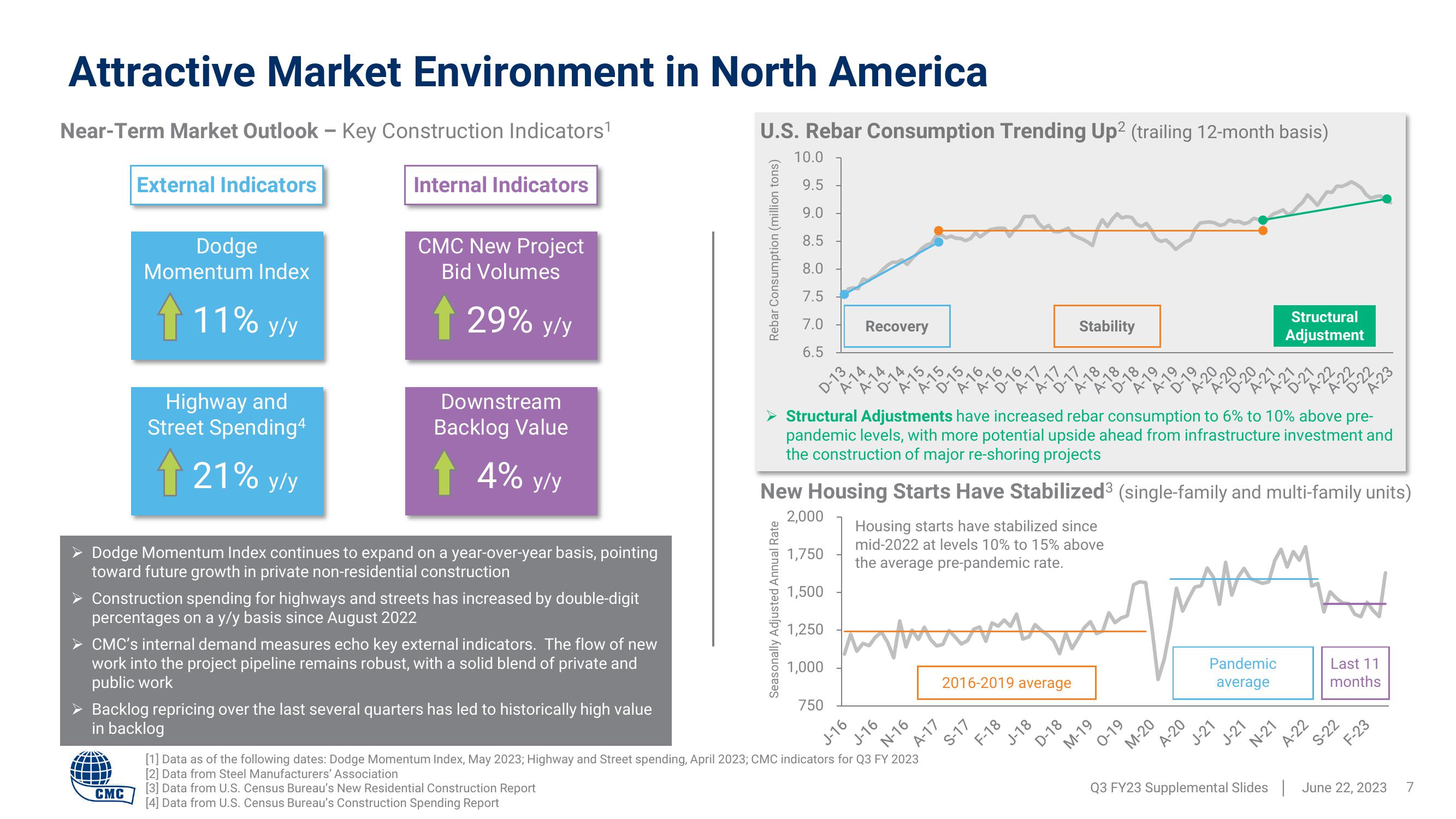 Commercial Metals Company Results Presentation Deck slide image #7