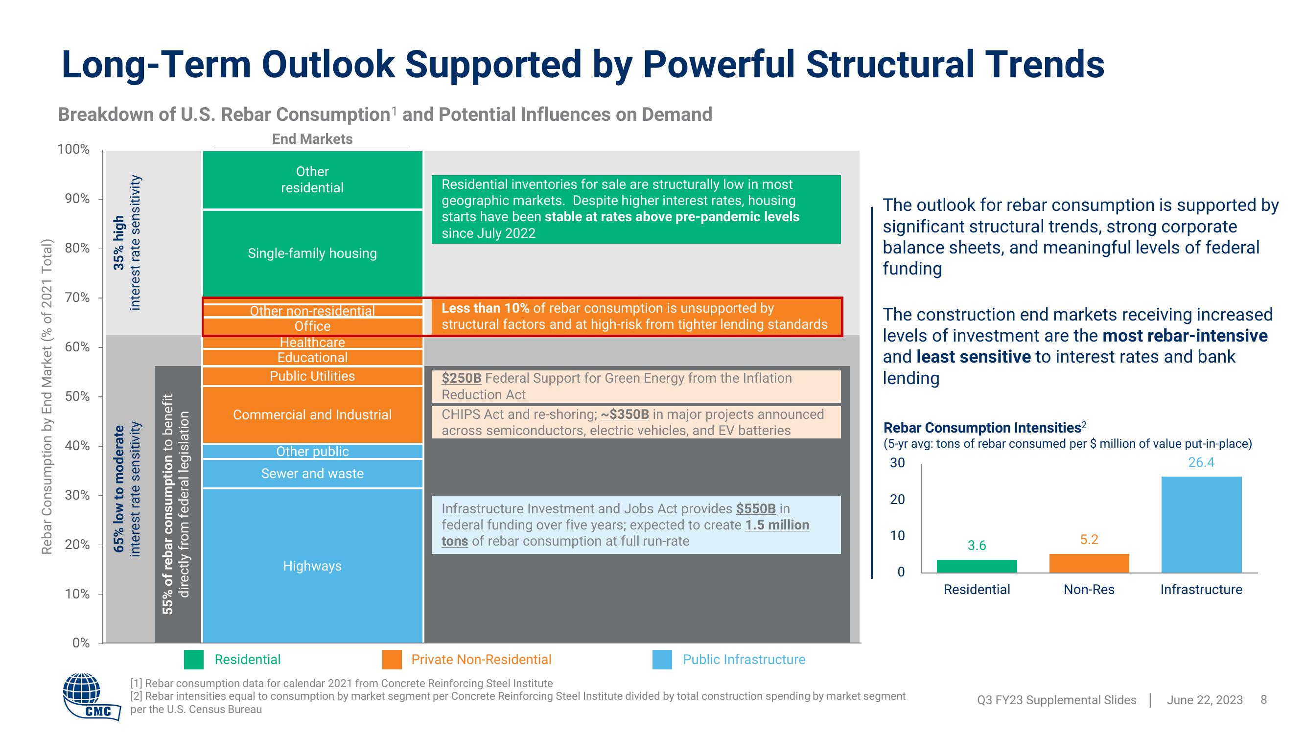 Commercial Metals Company Results Presentation Deck slide image #8