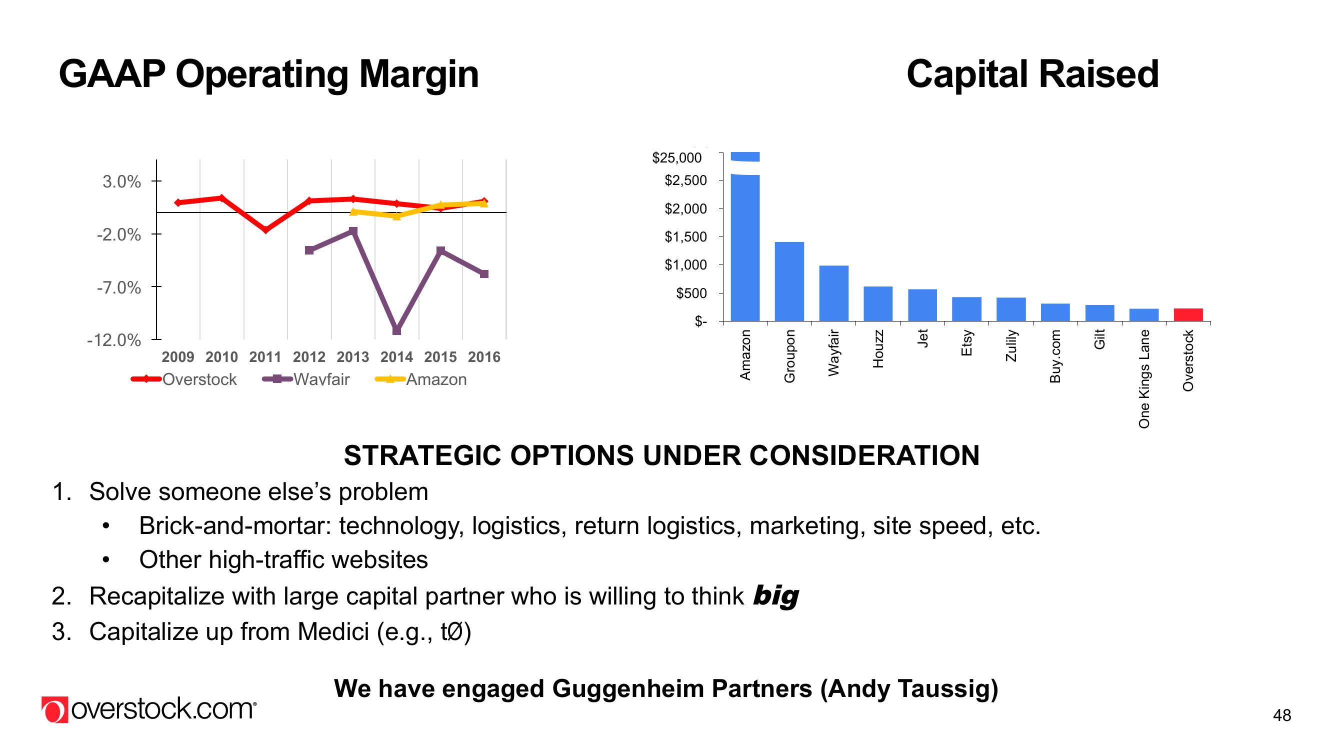 Overstock Results Presentation Deck slide image #48