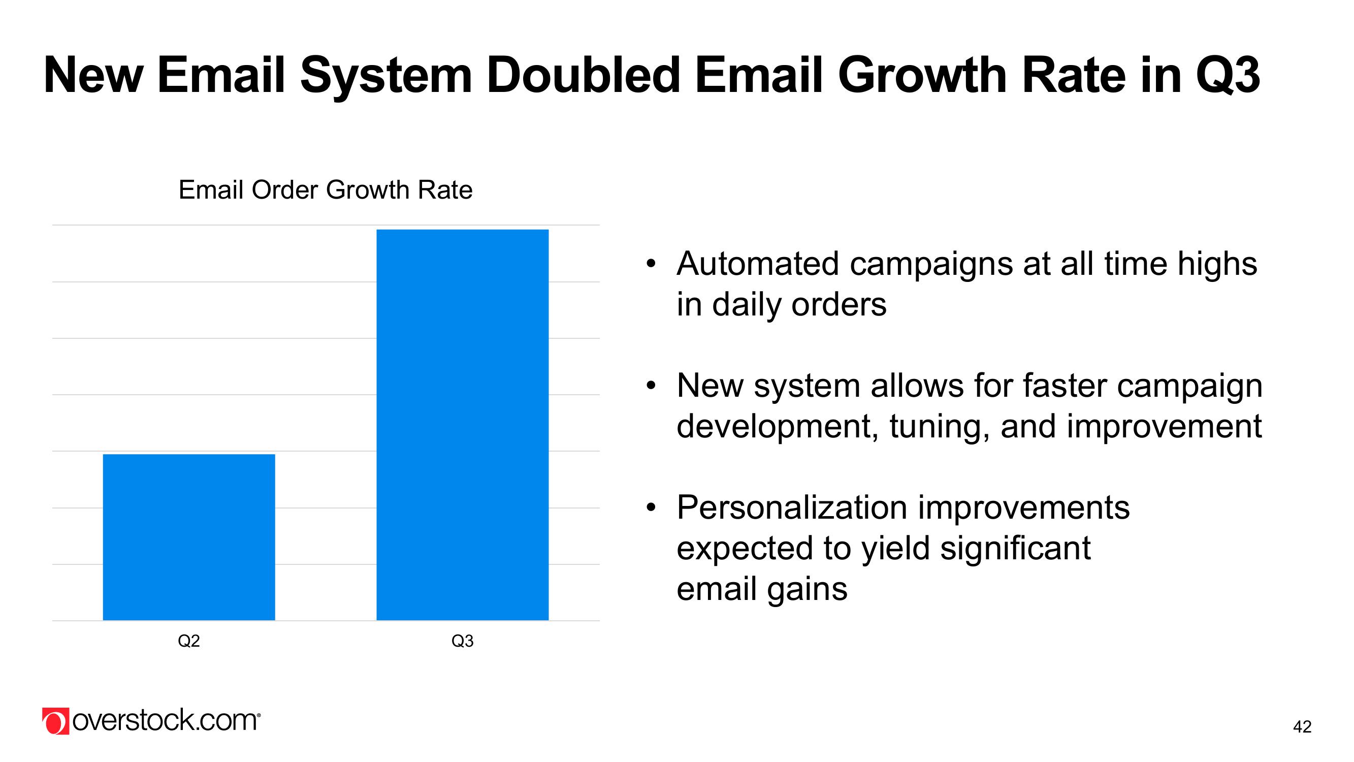 Overstock Results Presentation Deck slide image #42