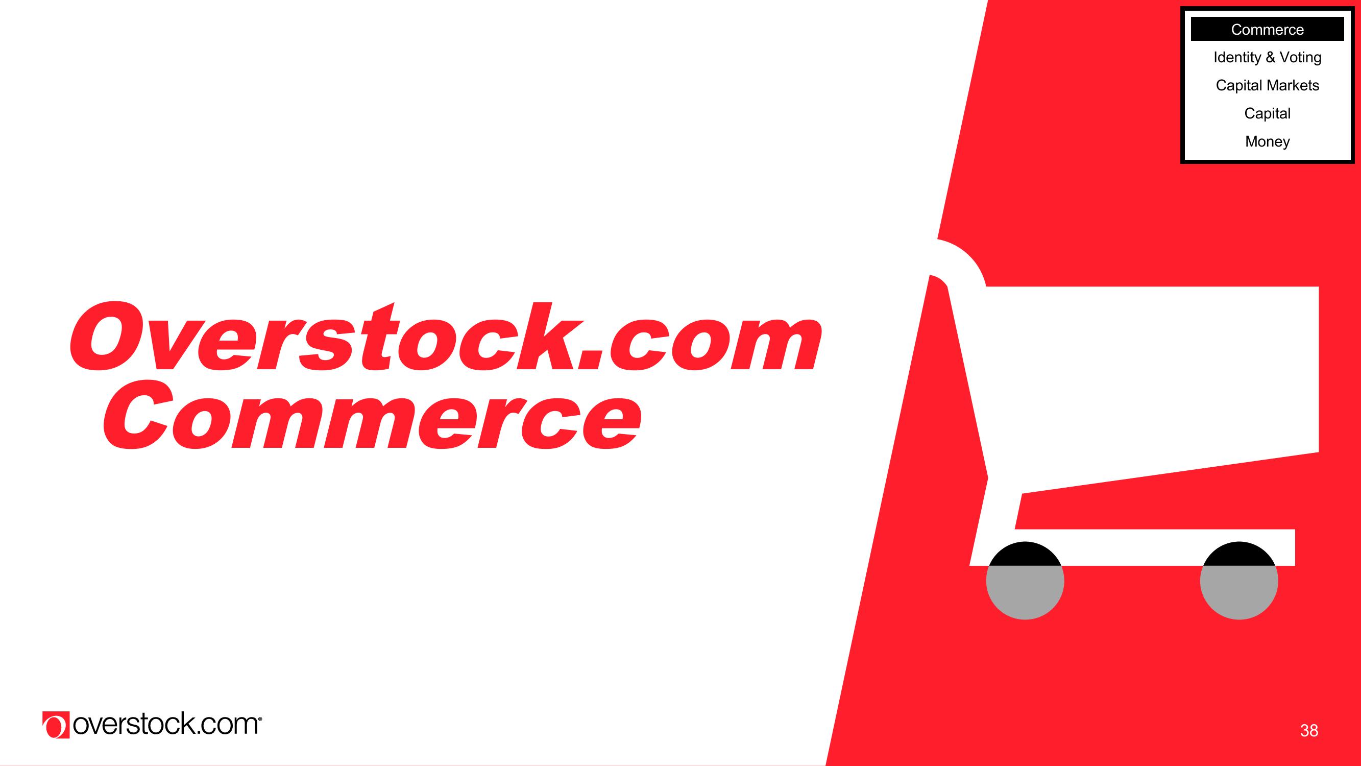 Overstock Results Presentation Deck slide image #38