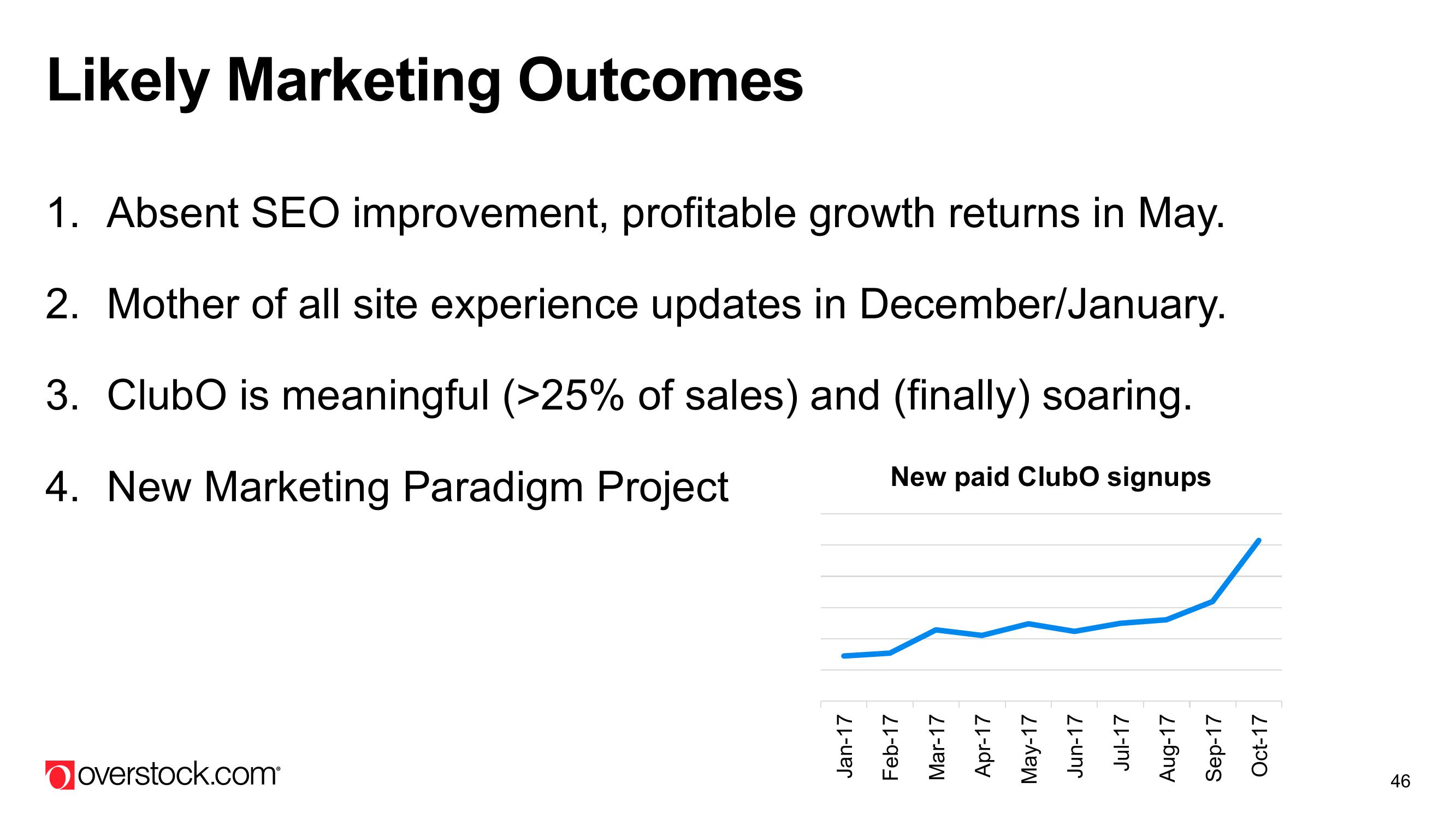 Overstock Results Presentation Deck slide image #46