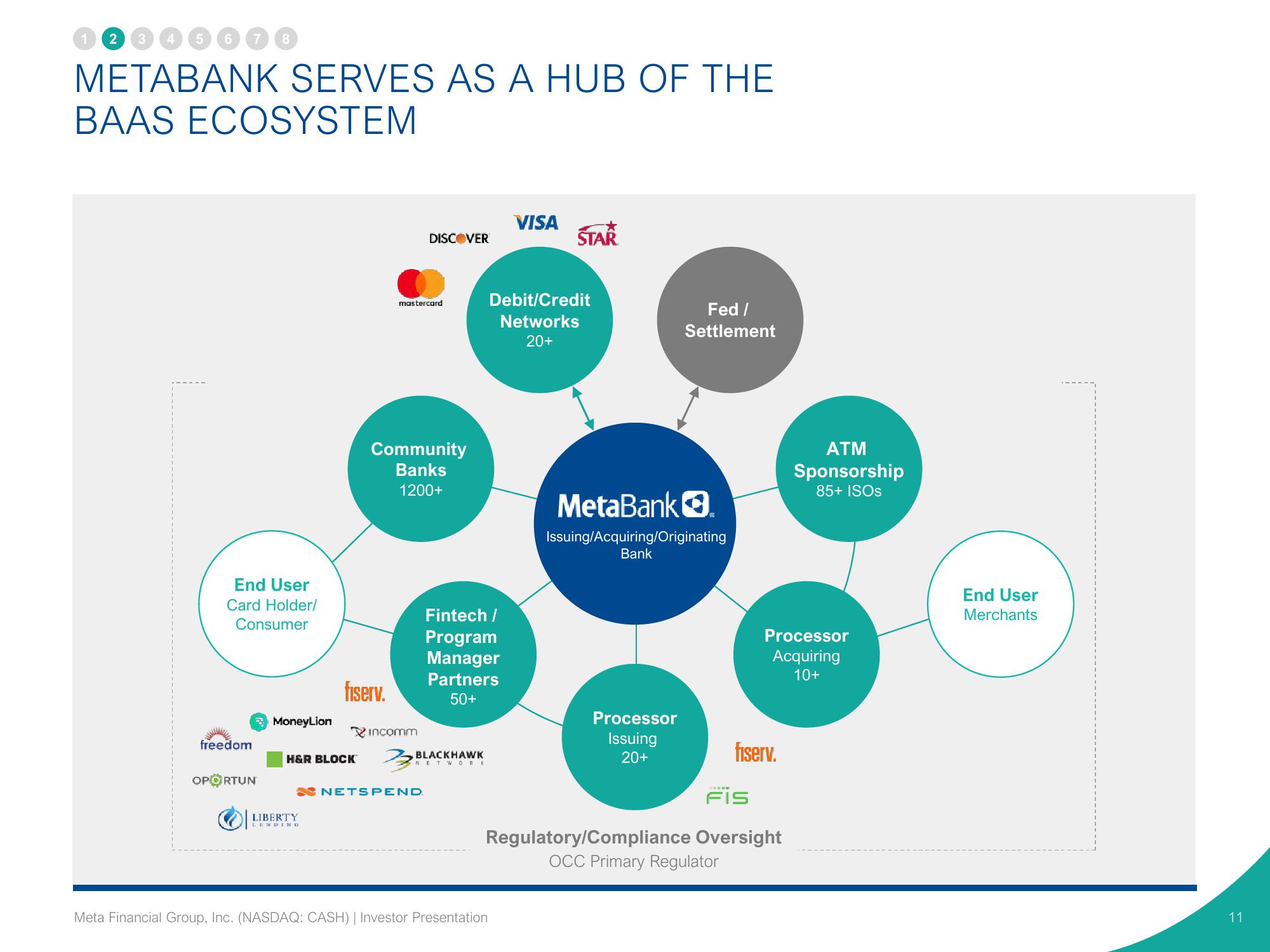 Pathward Financial Investor Presentation Deck slide image #11