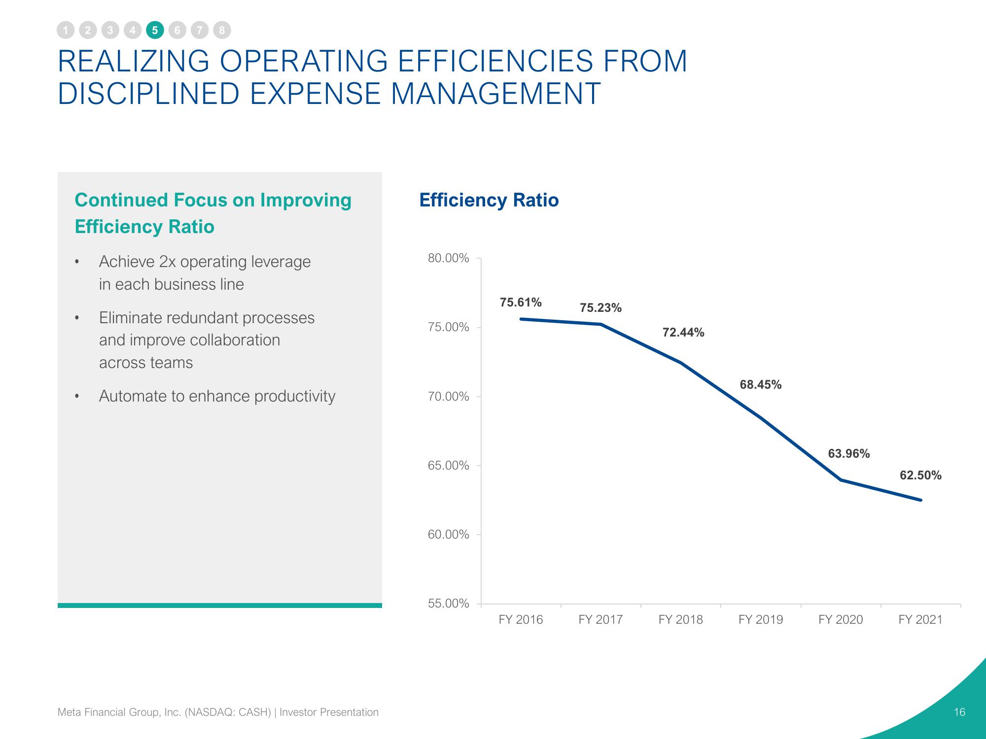 Pathward Financial Investor Presentation Deck slide image #16