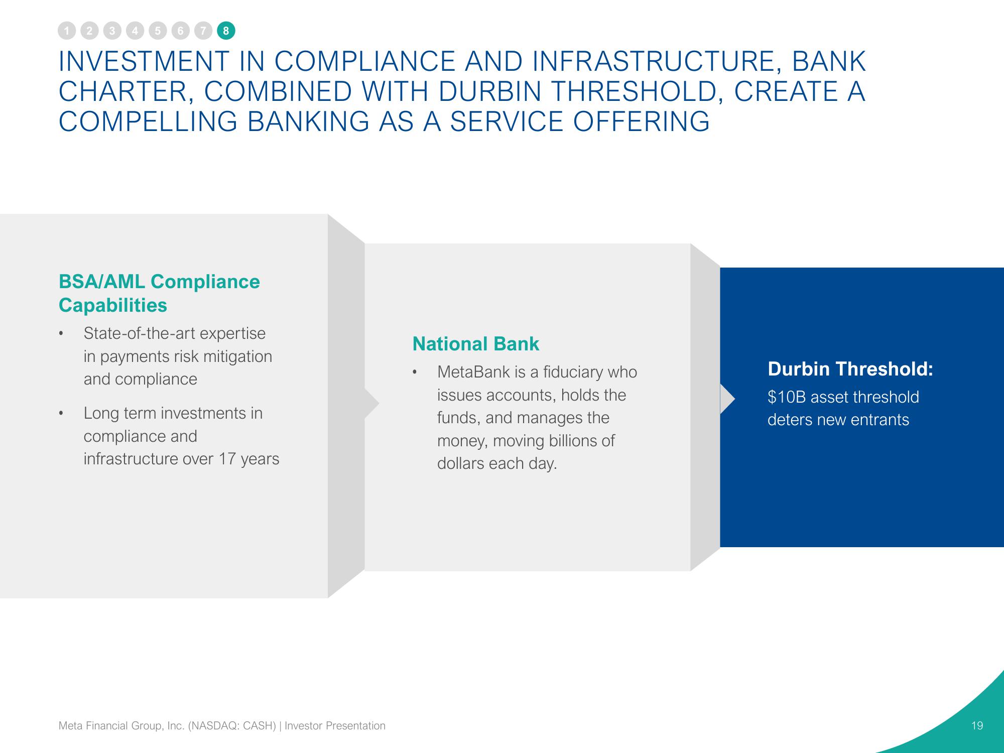 Pathward Financial Investor Presentation Deck slide image #19