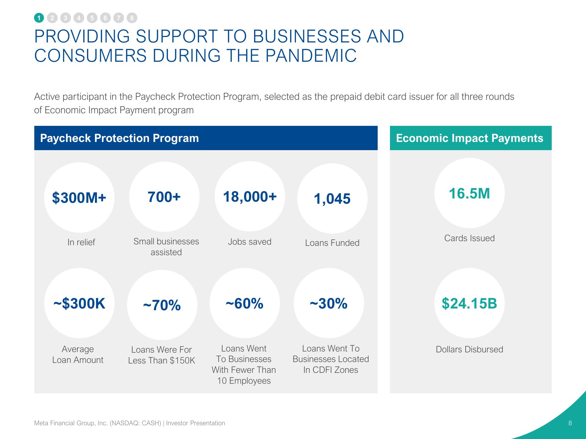 Pathward Financial Investor Presentation Deck slide image #8