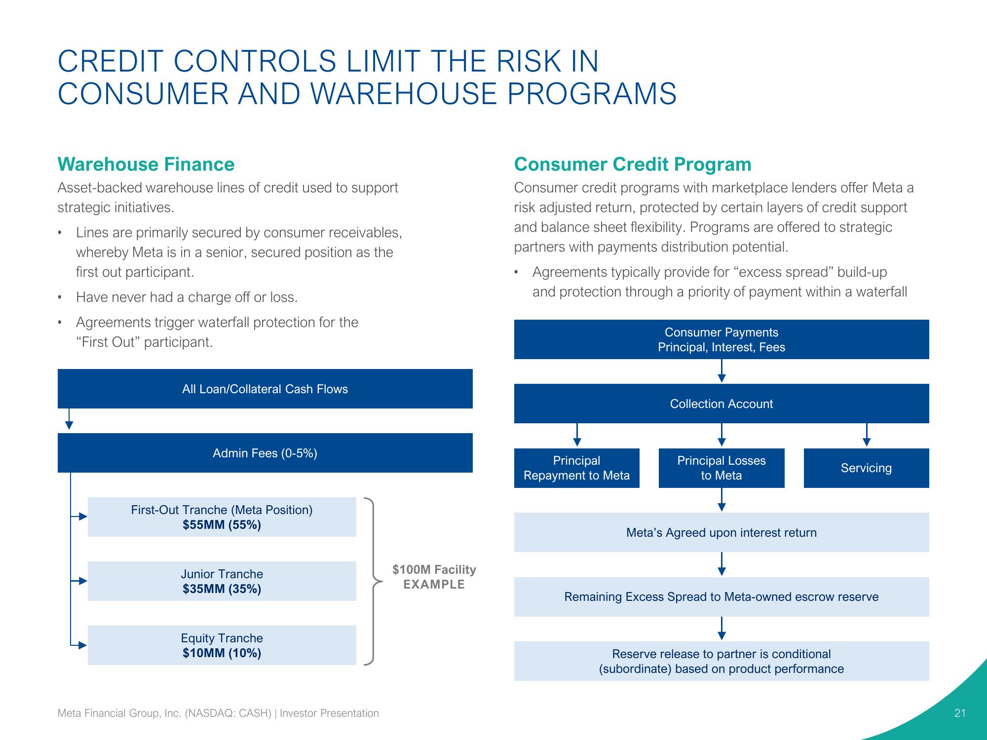 Pathward Financial Investor Presentation Deck slide image #21