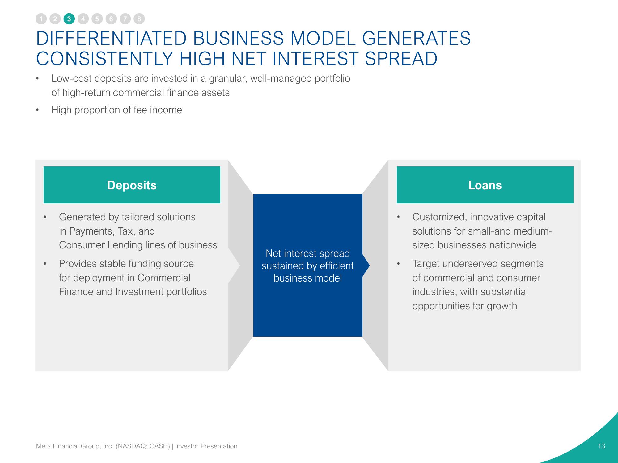 Pathward Financial Investor Presentation Deck slide image #13