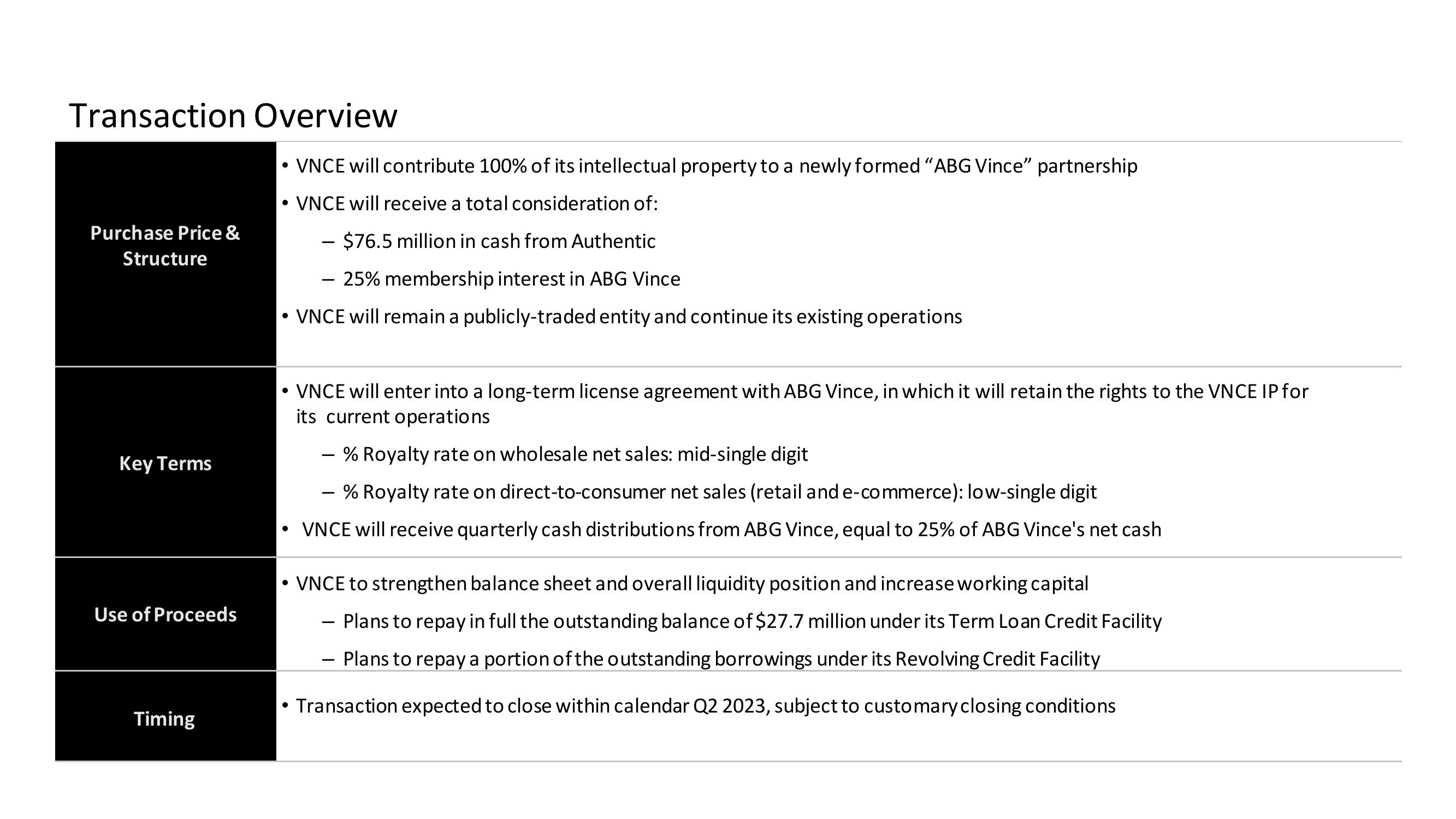 Vince Investor Presentation slide image #4