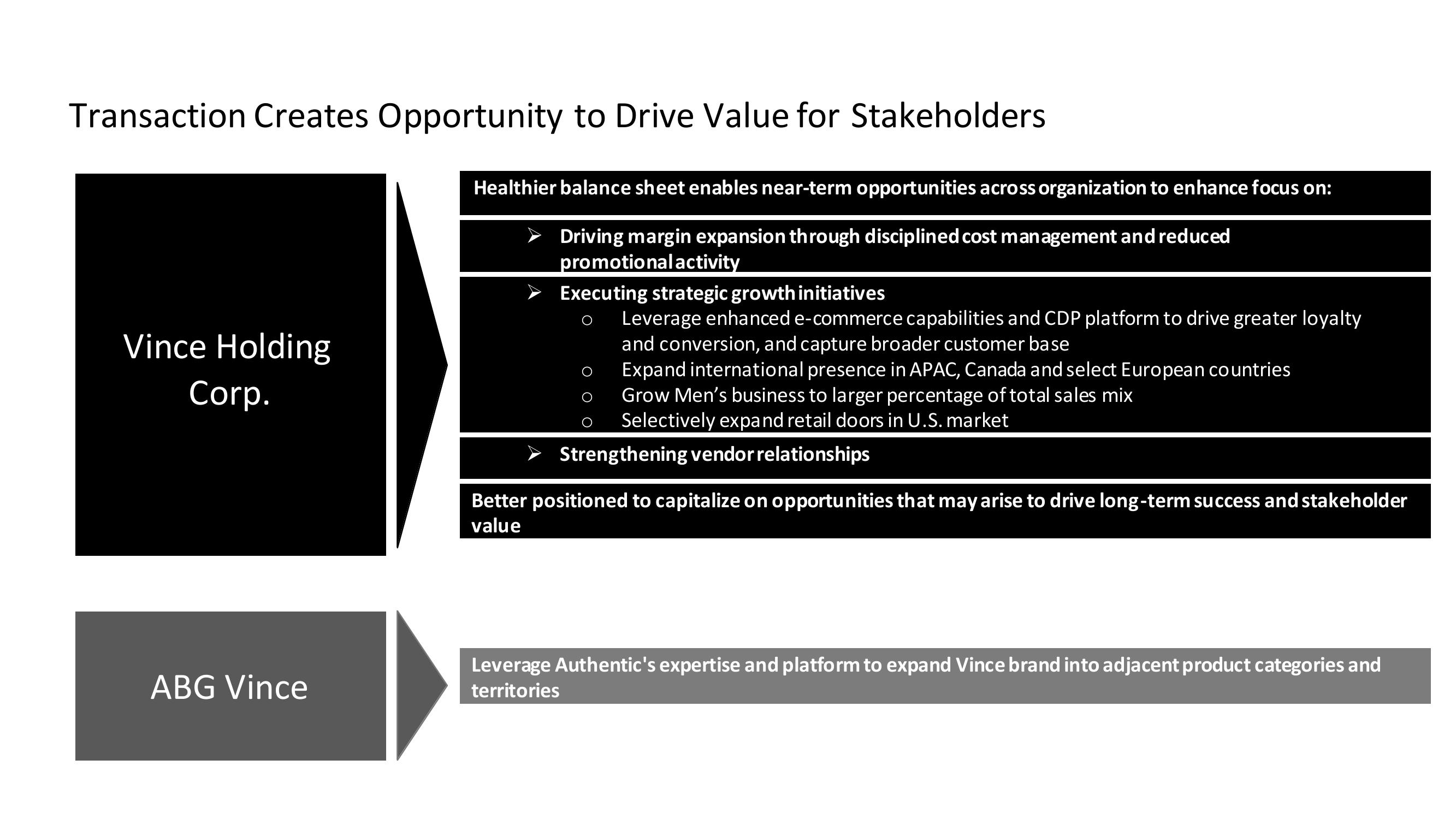 Vince Investor Presentation slide image #8