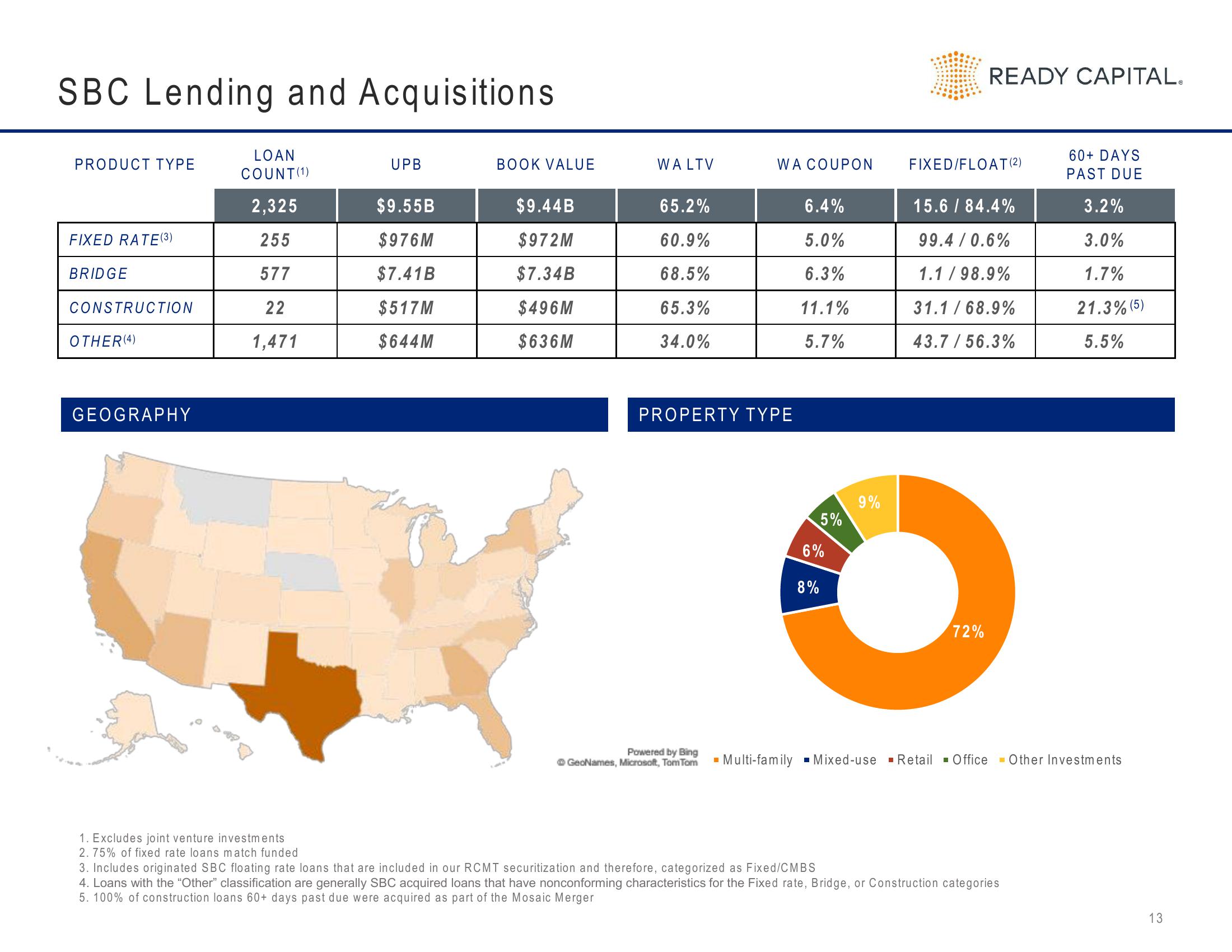 Ready Capital Investor Presentation Deck slide image #13