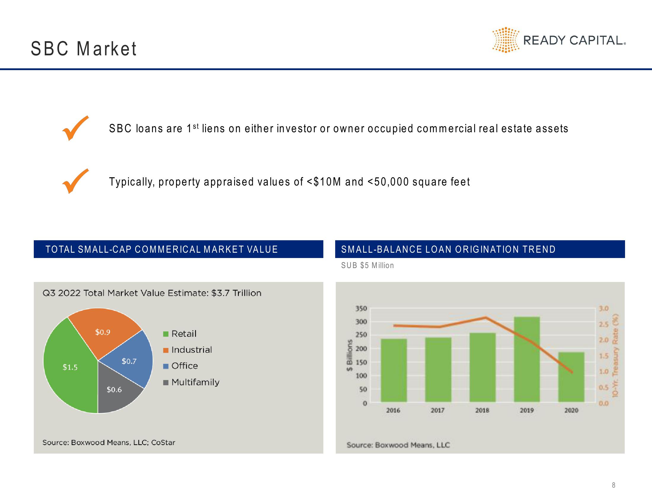 Ready Capital Investor Presentation Deck slide image #8