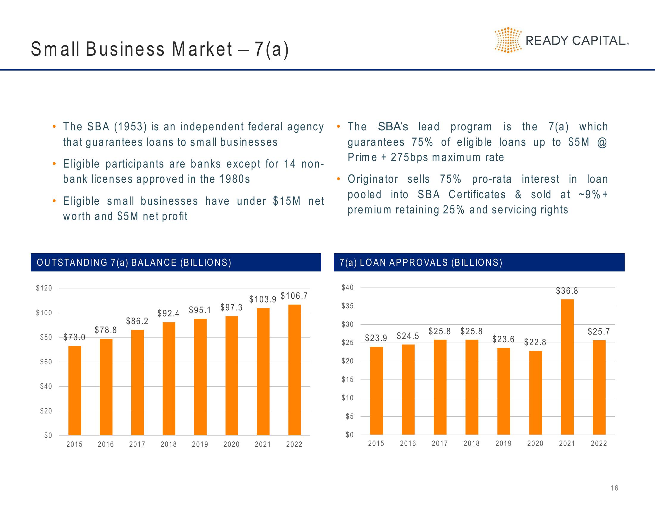 Ready Capital Investor Presentation Deck slide image #16