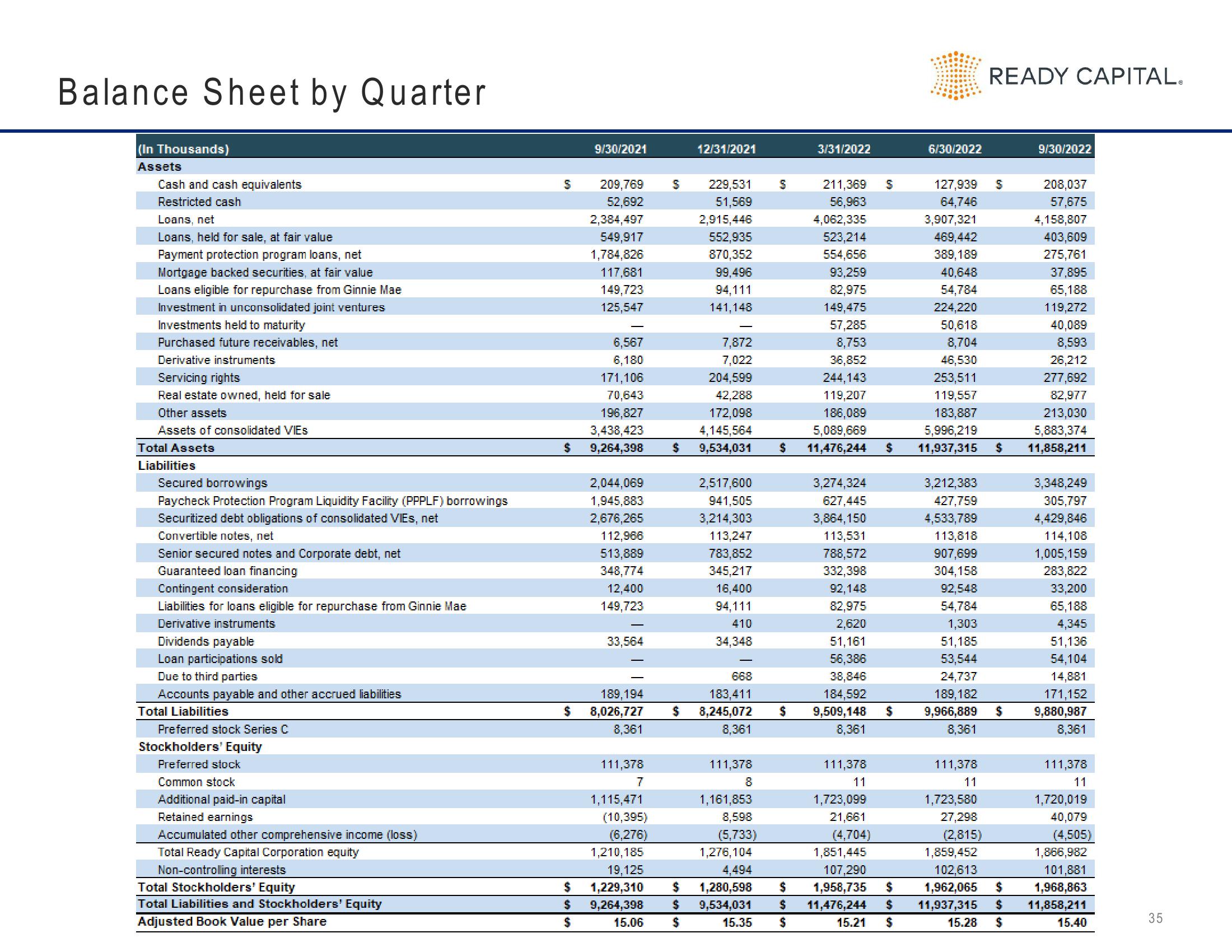 Ready Capital Investor Presentation Deck slide image #35