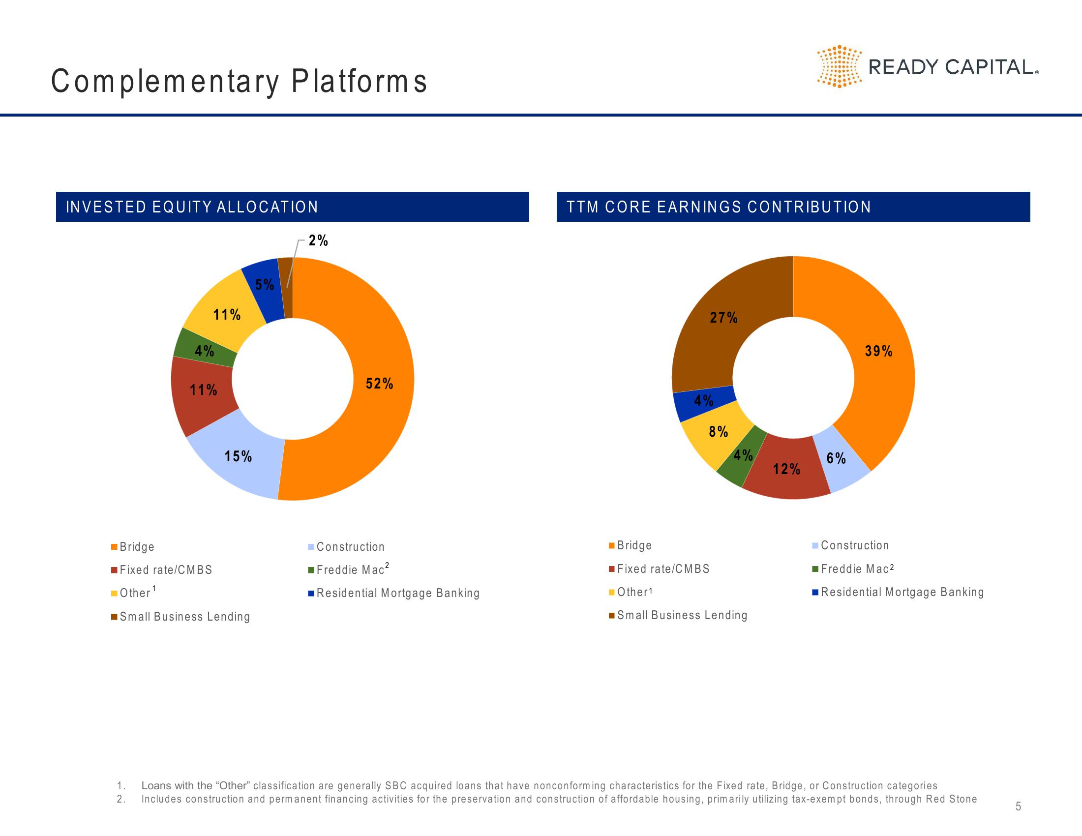 Ready Capital Investor Presentation Deck slide image #5