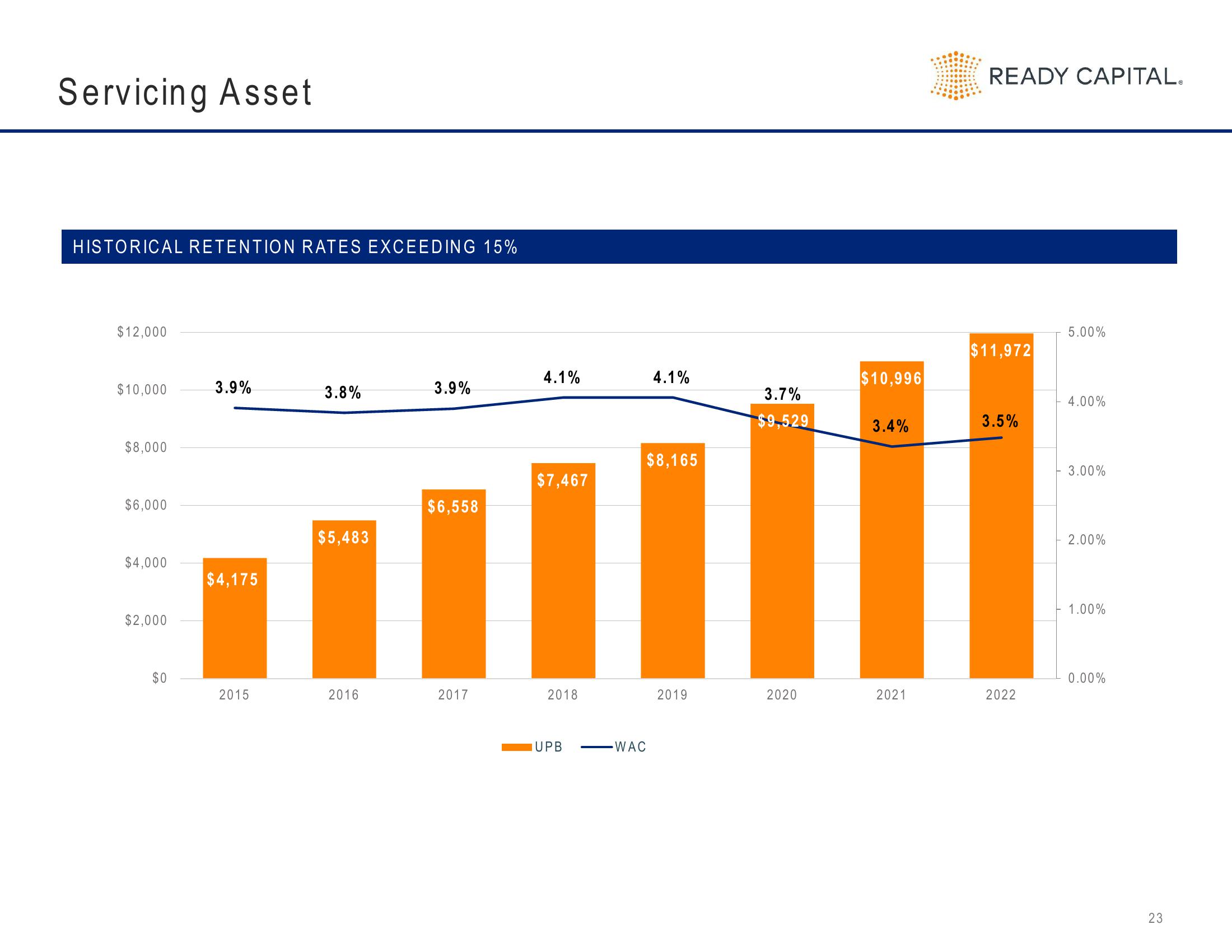 Ready Capital Investor Presentation Deck slide image #23