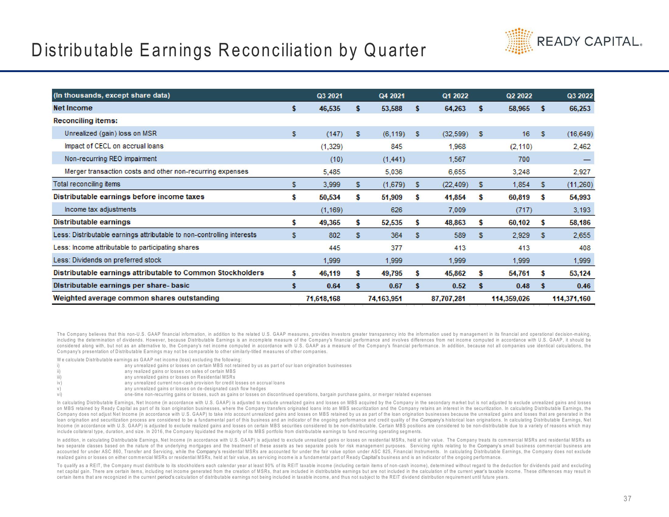 Ready Capital Investor Presentation Deck slide image #37