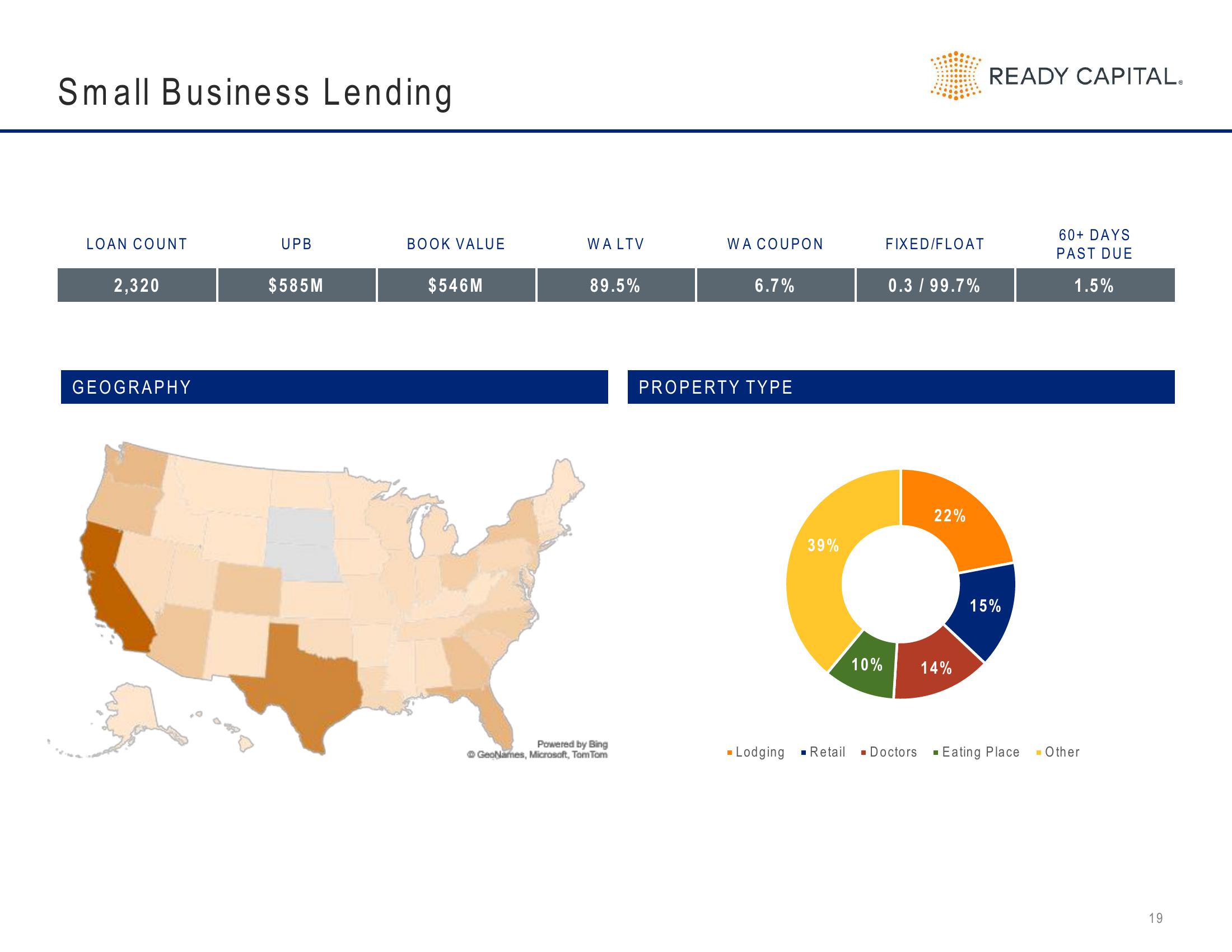 Ready Capital Investor Presentation Deck slide image #19