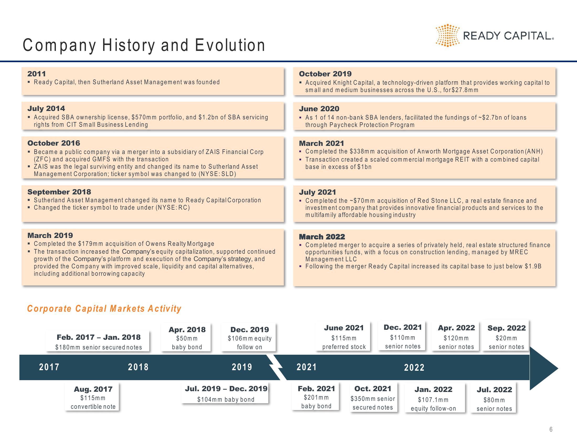 Ready Capital Investor Presentation Deck slide image #6