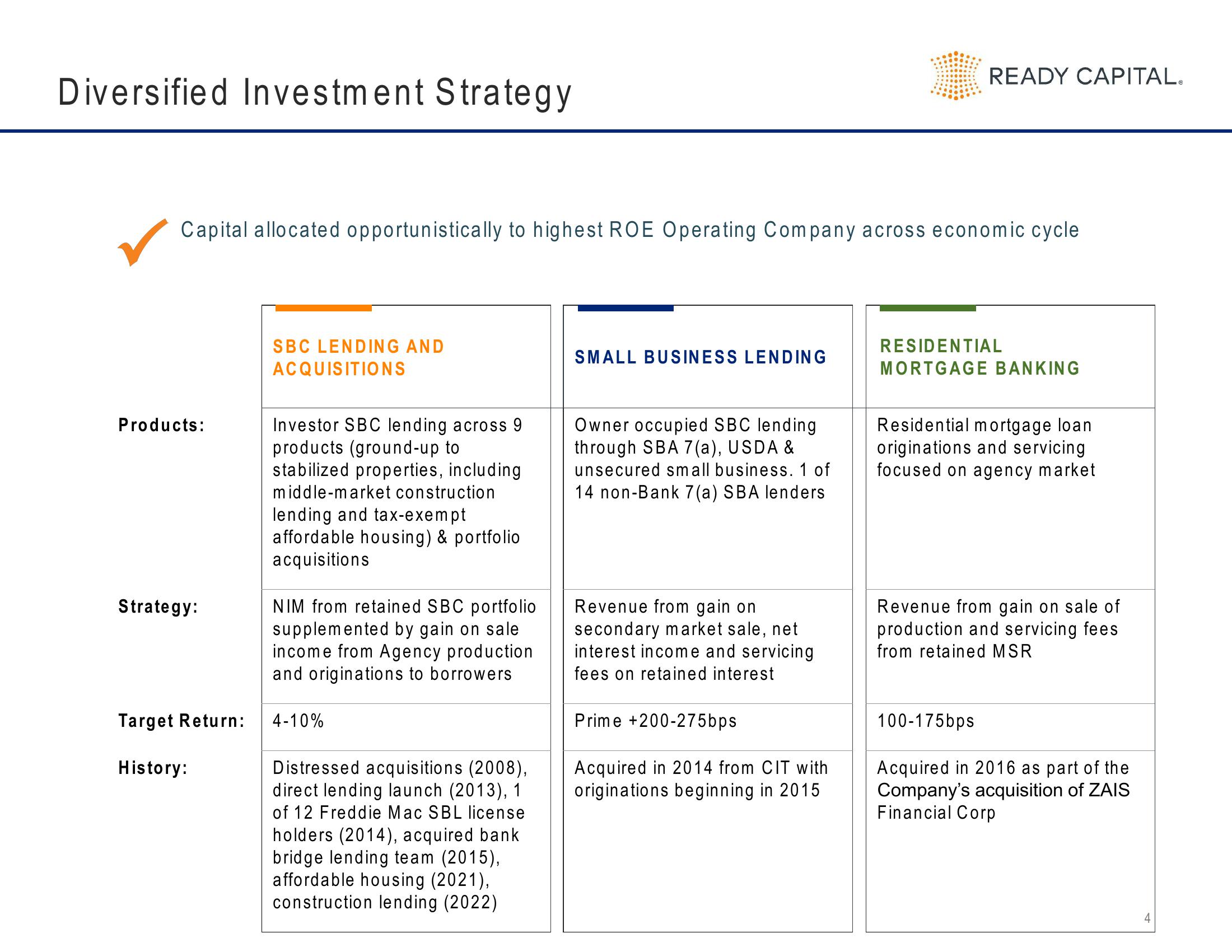 Ready Capital Investor Presentation Deck slide image #4