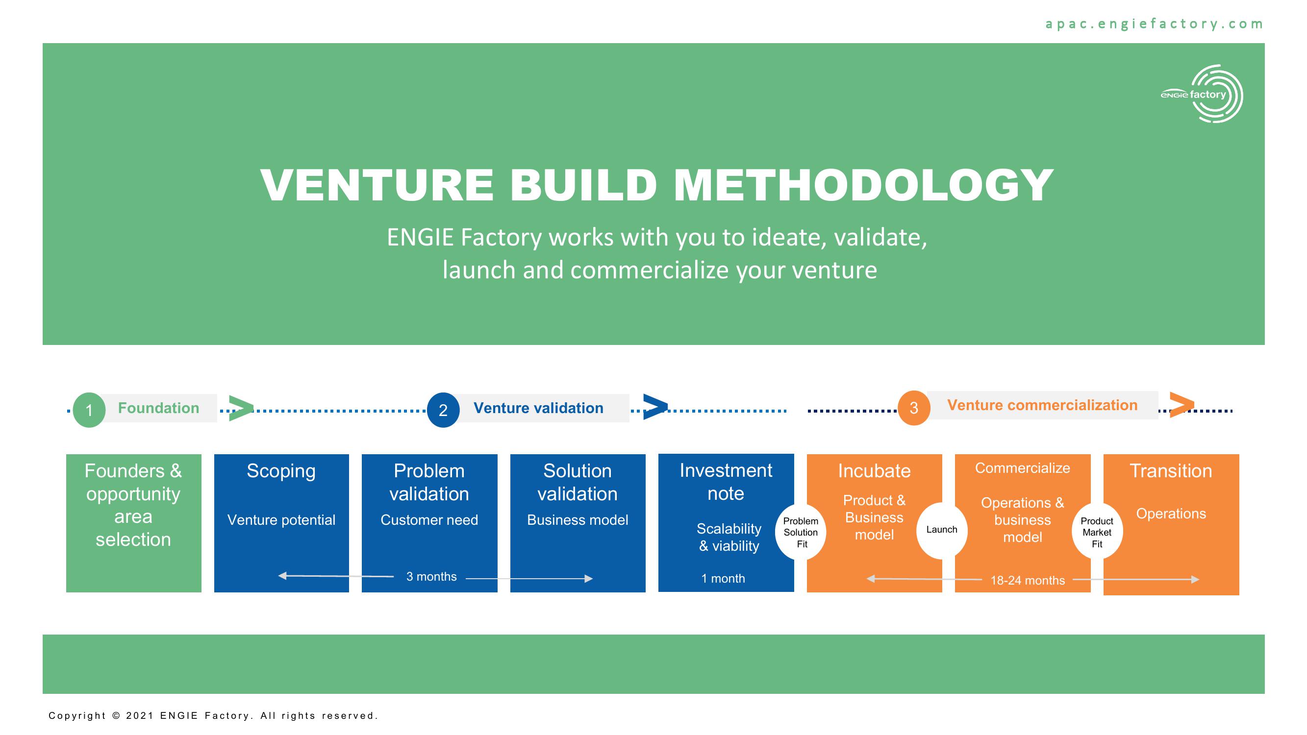 Factory Overview 2022 slide image #9