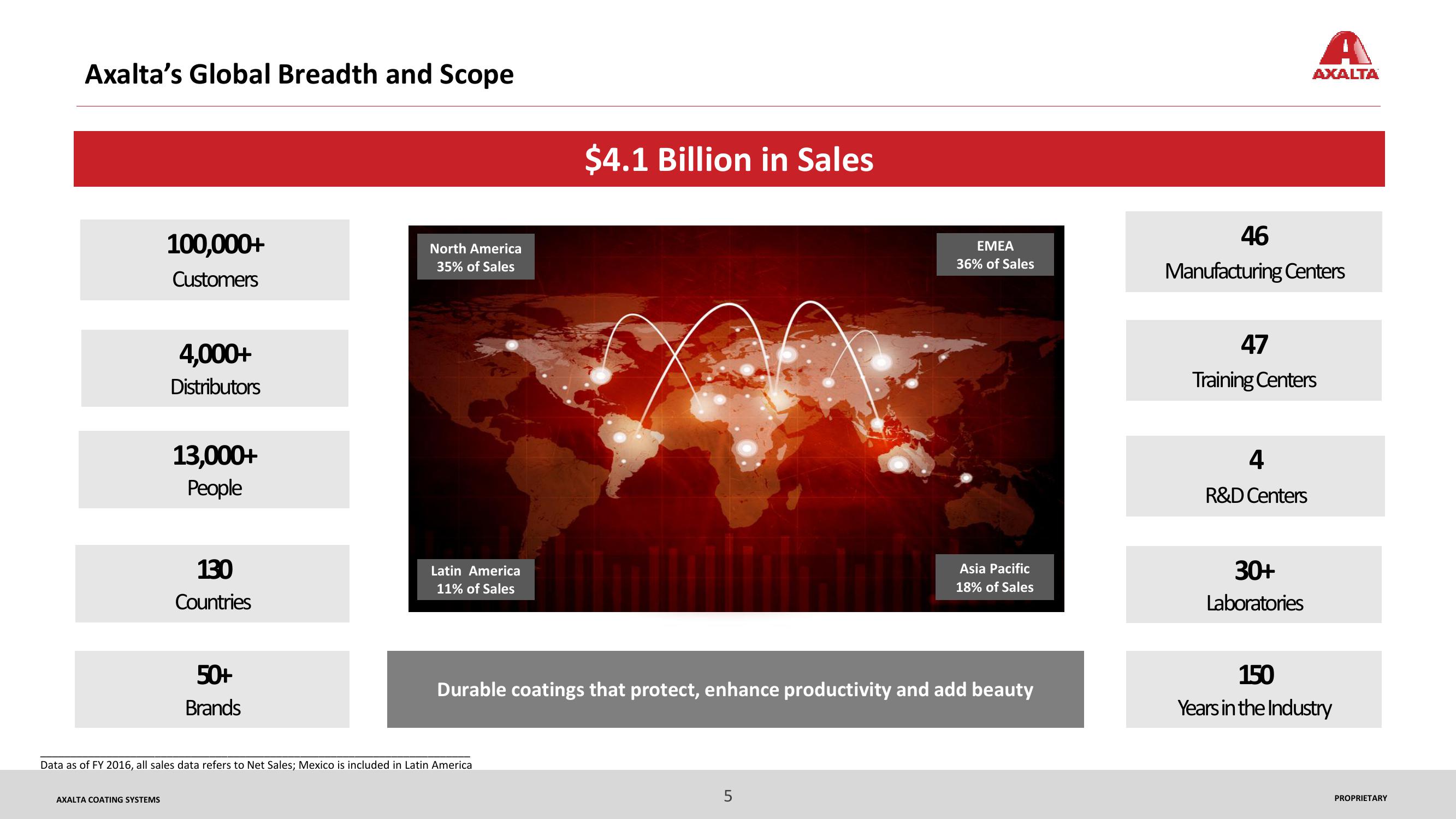 2017 Capital Markets Day Technology Drives Axalta’s Performance slide image #5