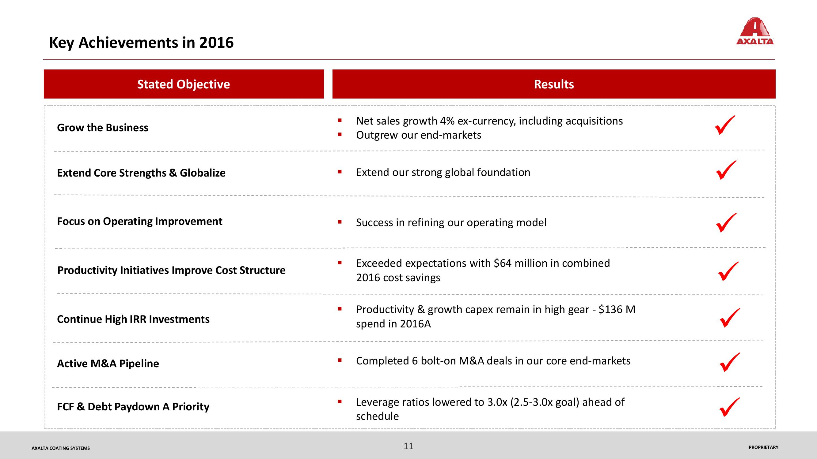 2017 Capital Markets Day Technology Drives Axalta’s Performance slide image #11