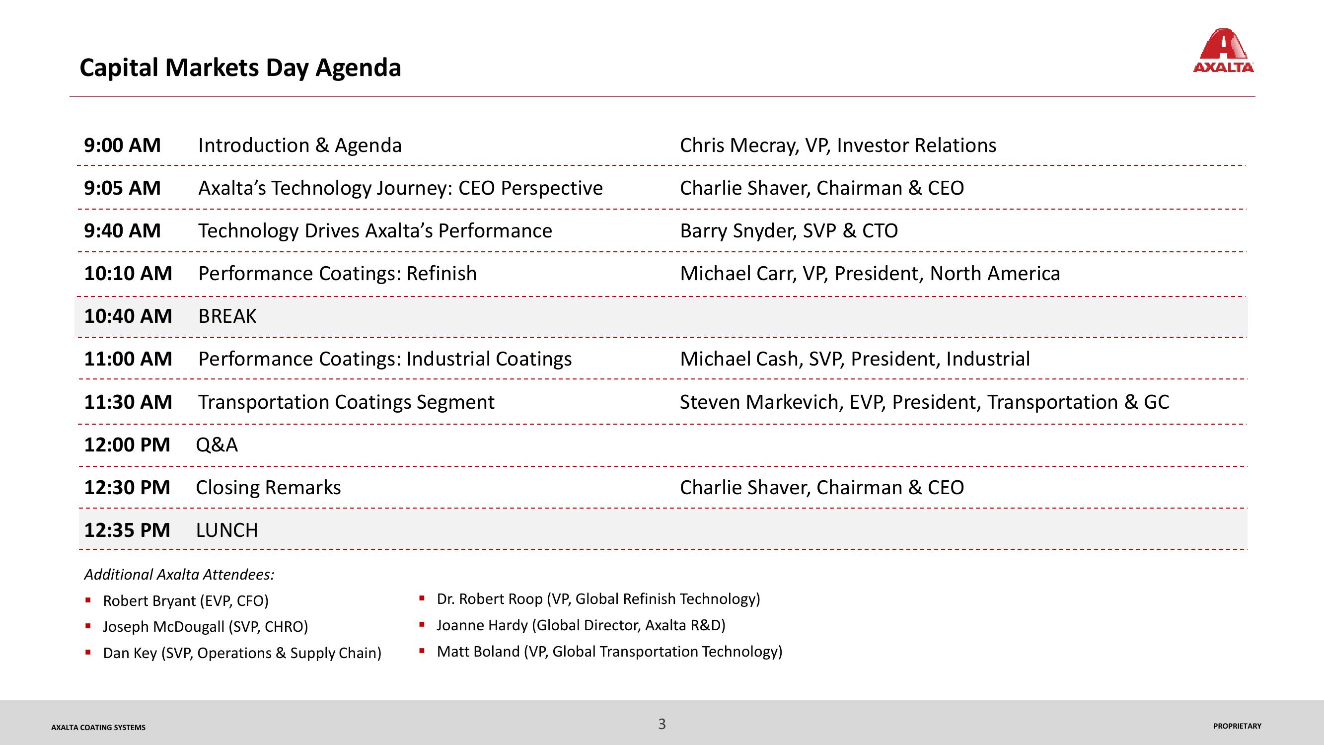 2017 Capital Markets Day Technology Drives Axalta’s Performance slide image #3