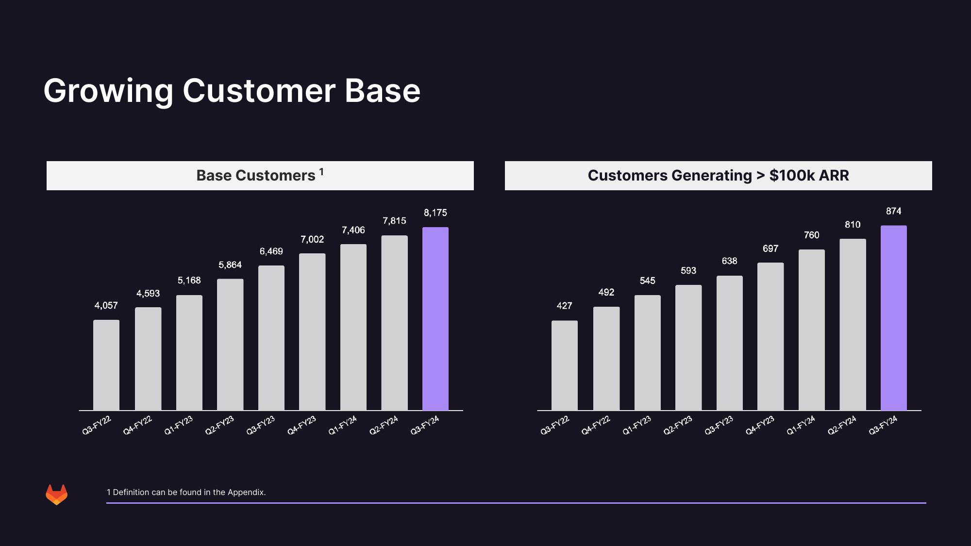 GitLab Investor Presentation Deck slide image #32