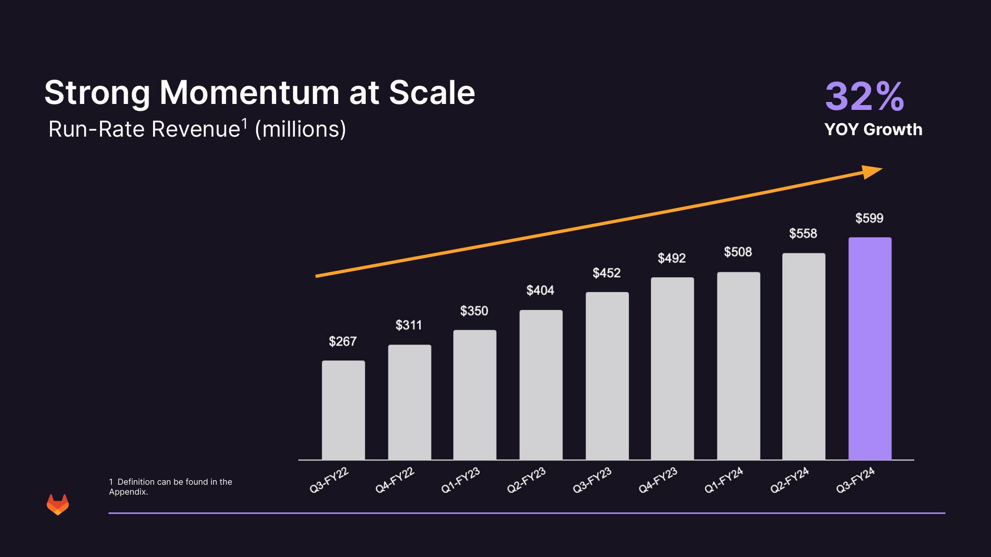 GitLab Investor Presentation Deck slide image #31