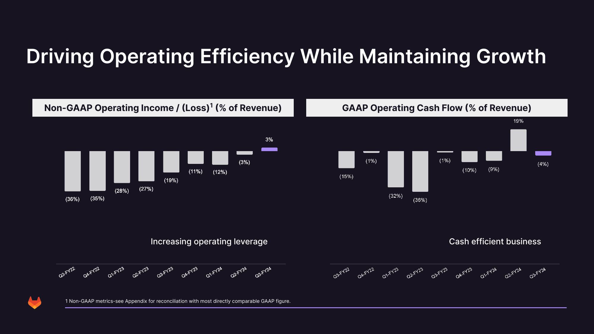 GitLab Investor Presentation Deck slide image #34