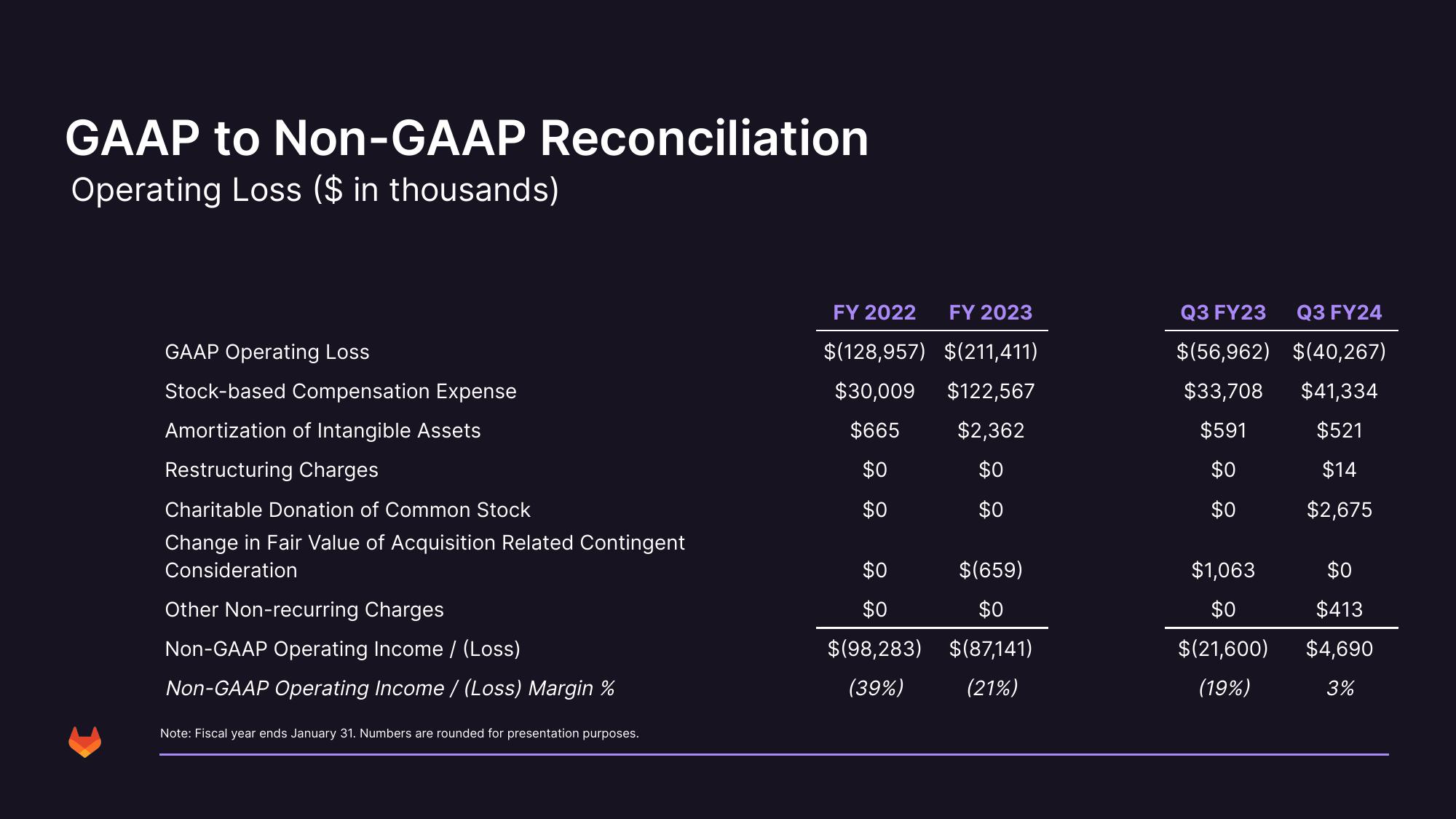 GitLab Investor Presentation Deck slide image #41