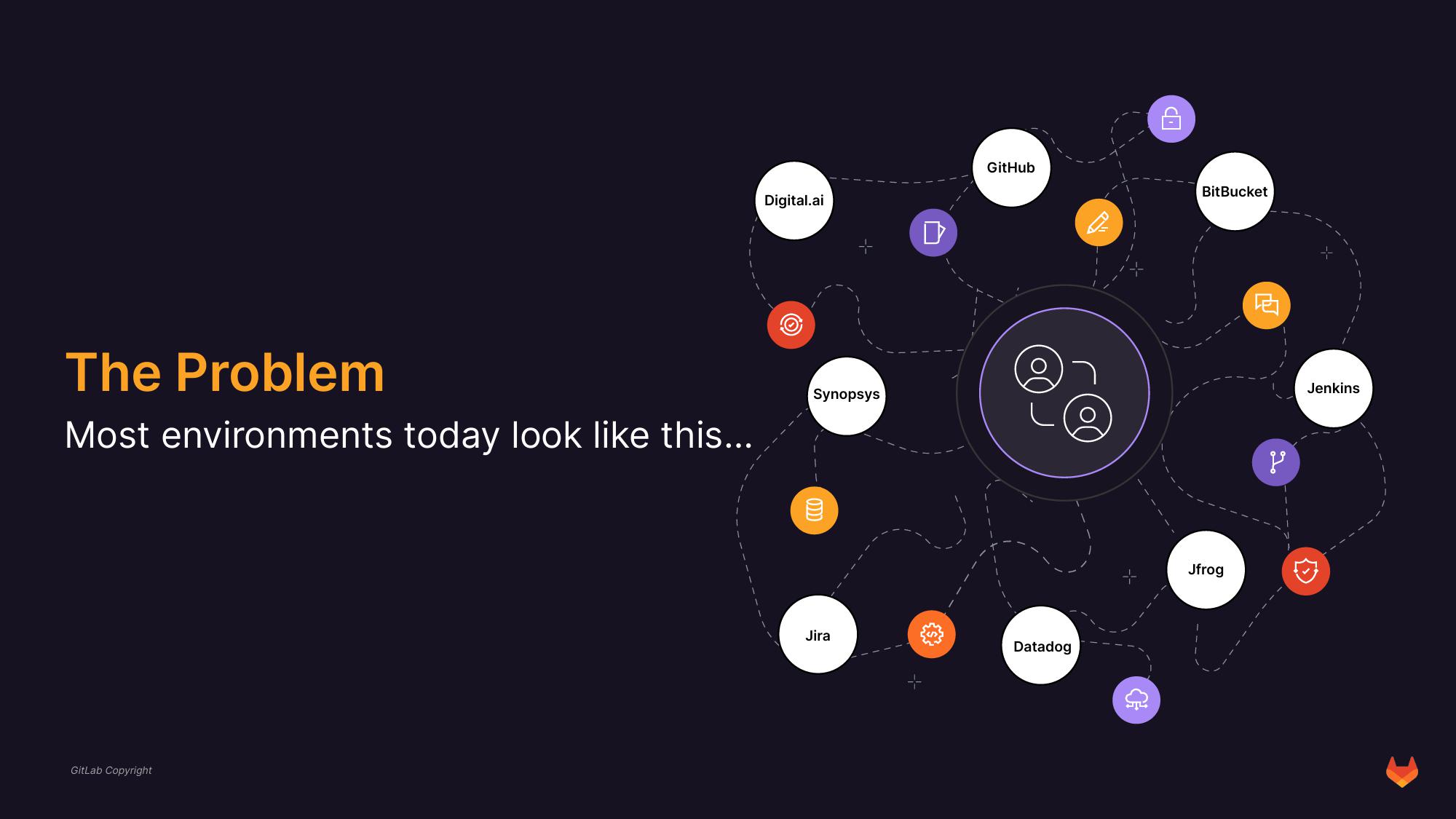 GitLab Investor Presentation Deck slide image #6